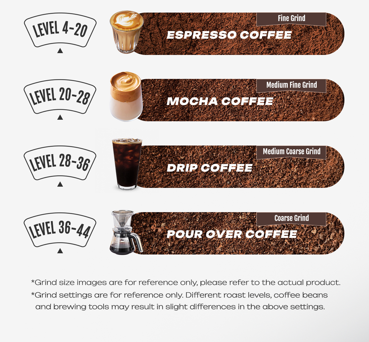 Infografica che mostra le dimensioni della macinatura del caffè.