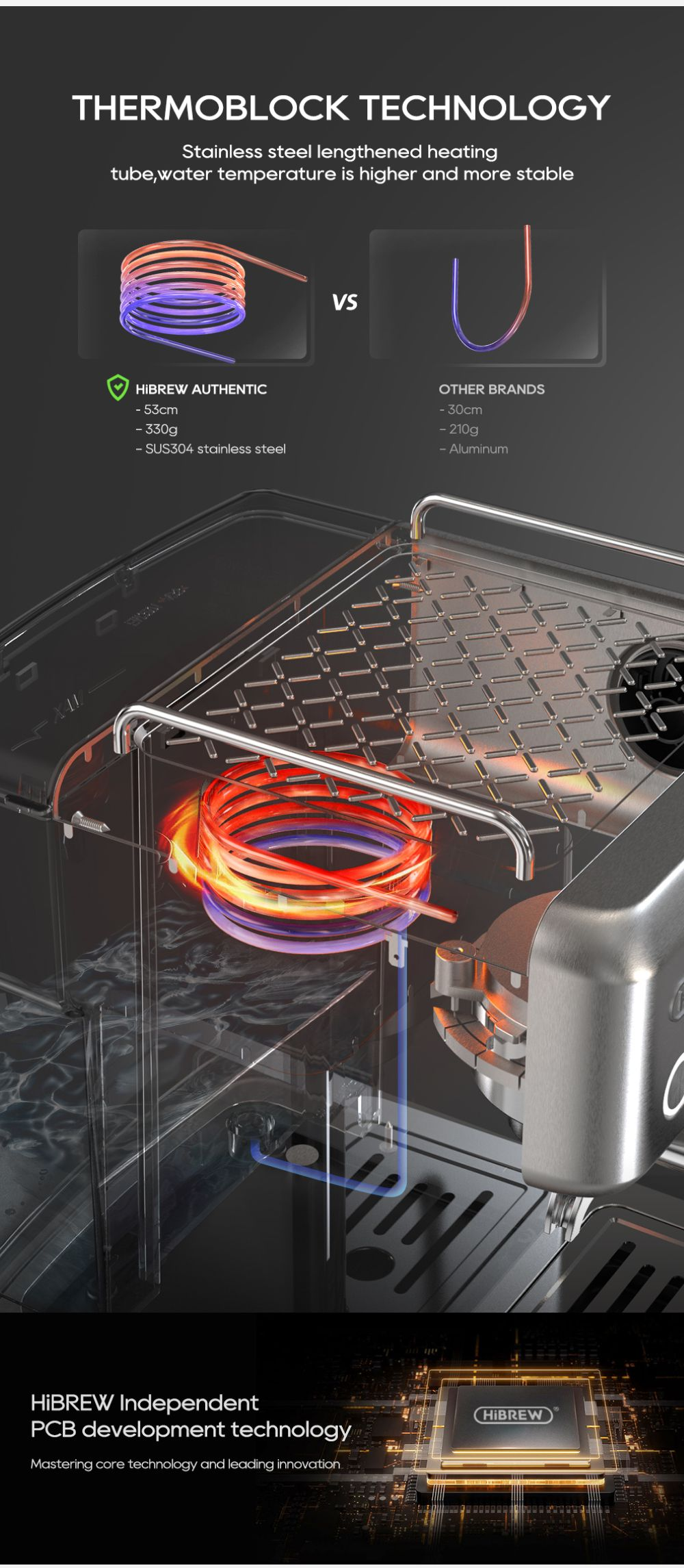 Confronto della tecnologia di riscaldamento thermoblock con bobina in acciaio.