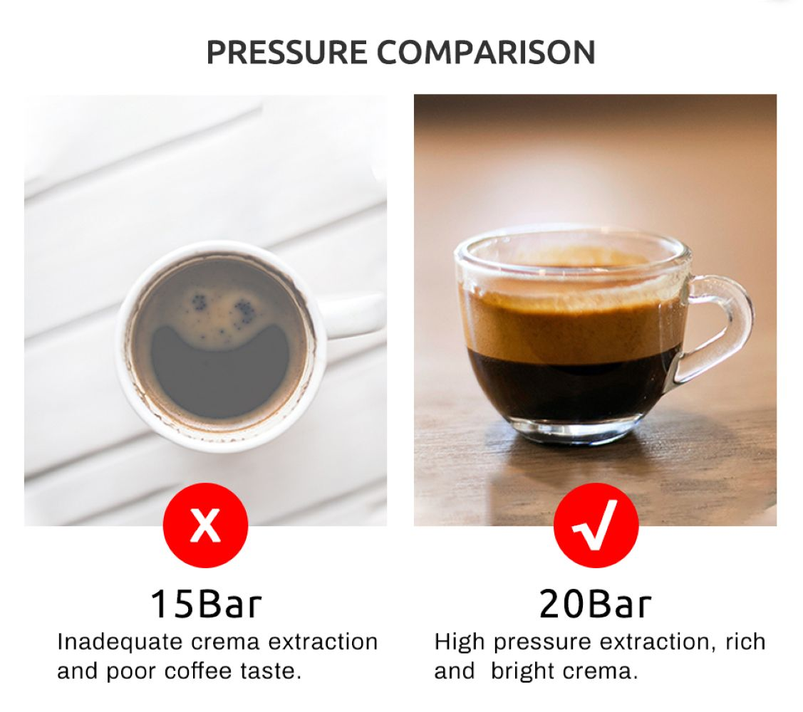 Confronto della pressione con caffè a 15 e 20 bar.