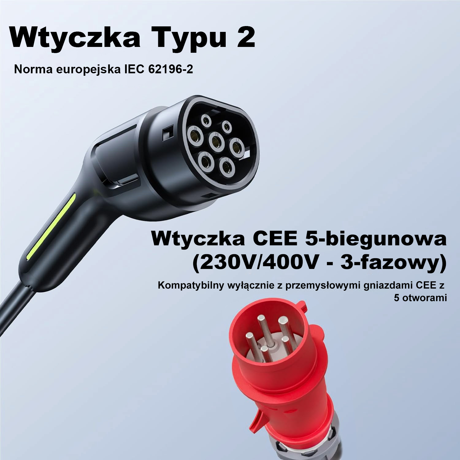 Schemat przedstawia wtyczkę EV typu 2 u góry oraz czerwoną 5-pinową wtyczkę CEE na dole.