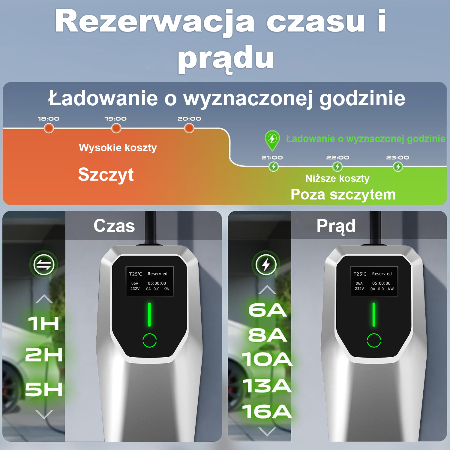 Infografika przedstawia ładowarkę EV oraz ustawienia czasu i prądu.