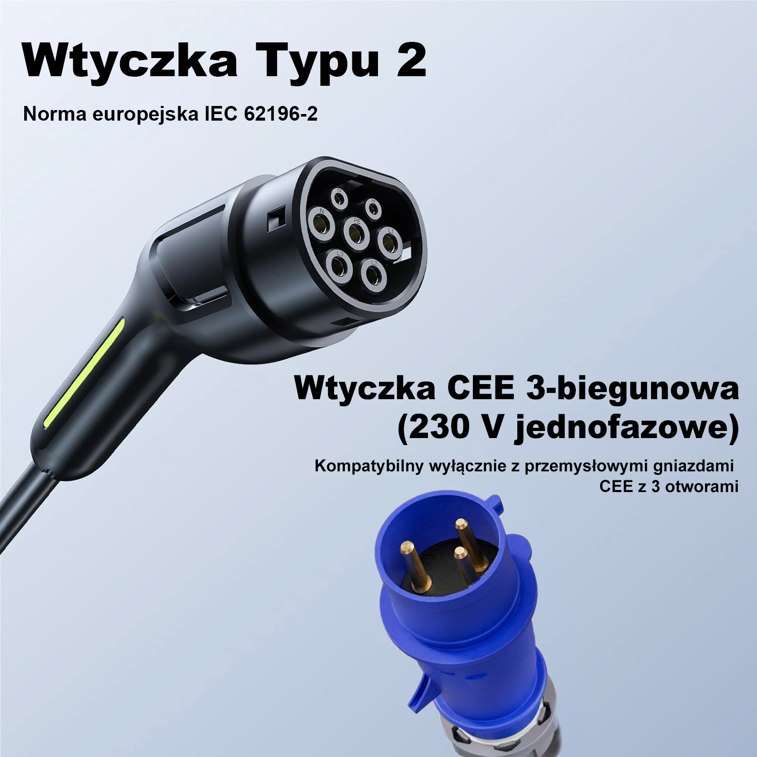 Czarna wtyczka EV typu 2 i niebieska 3-biegunowa wtyczka CEE na jasnym tle.