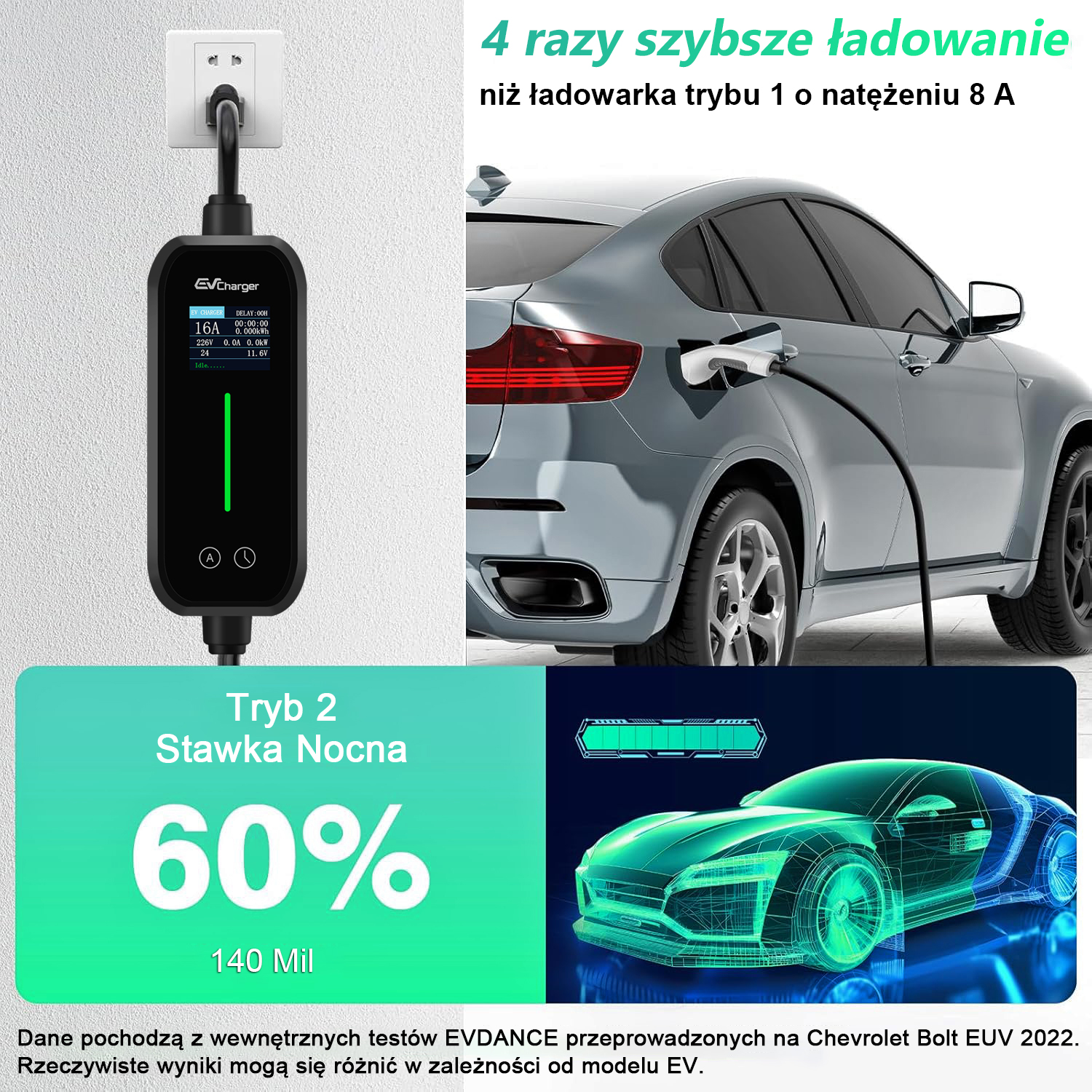 Ładowarka EV jest podłączona do gniazdka, ładując szary samochód elektryczny.