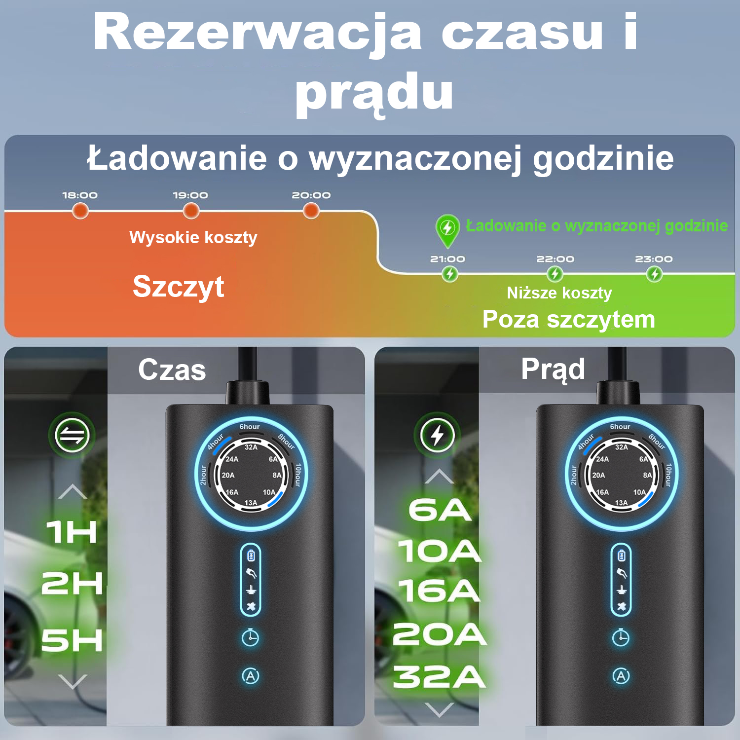 Infografika wyjaśniająca czas ładowania i ustawienia prądu samochodu elektrycznego.
