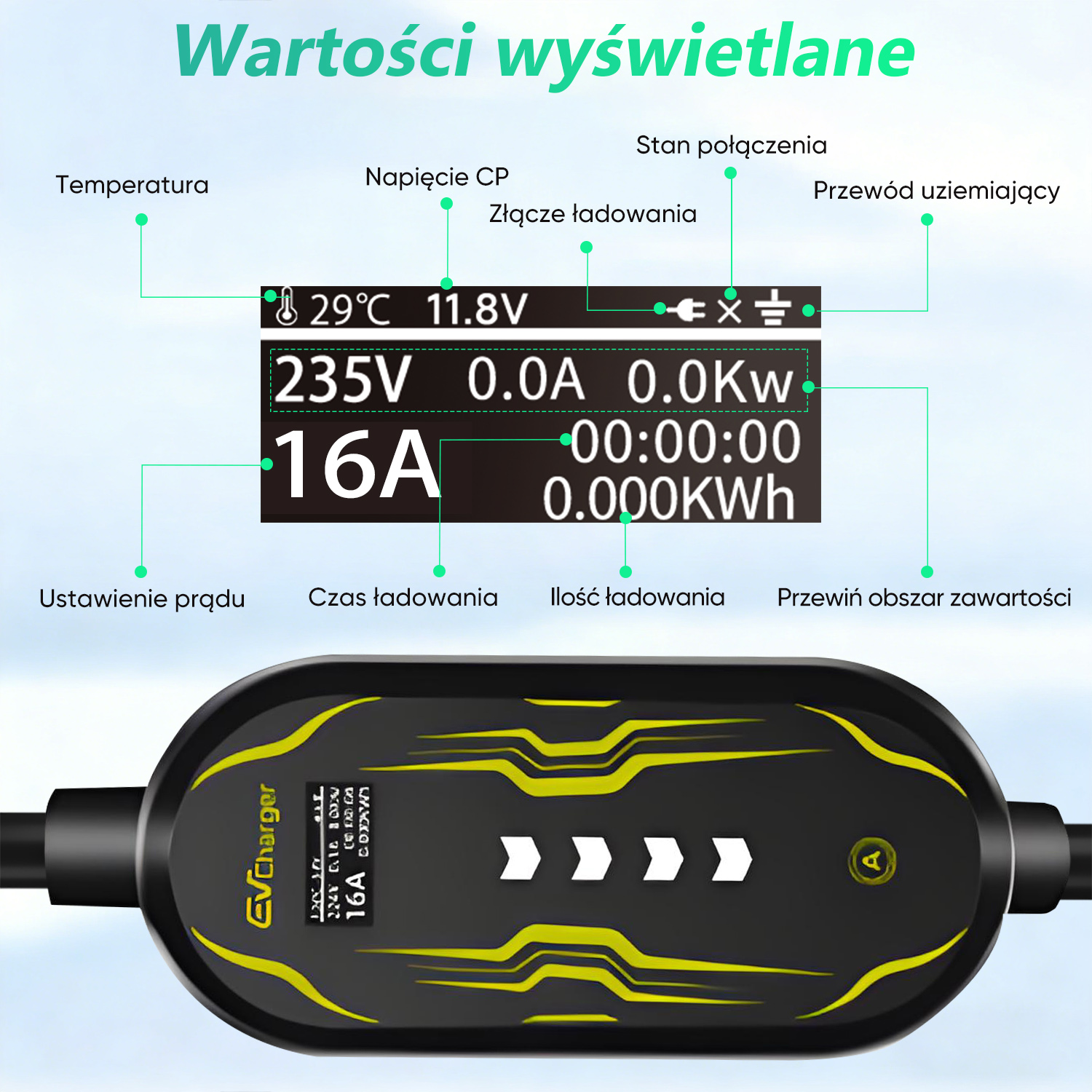 Ładowarka EV z wyświetlaczem pokazującym napięcie, prąd i temperaturę, z polskimi etykietami.