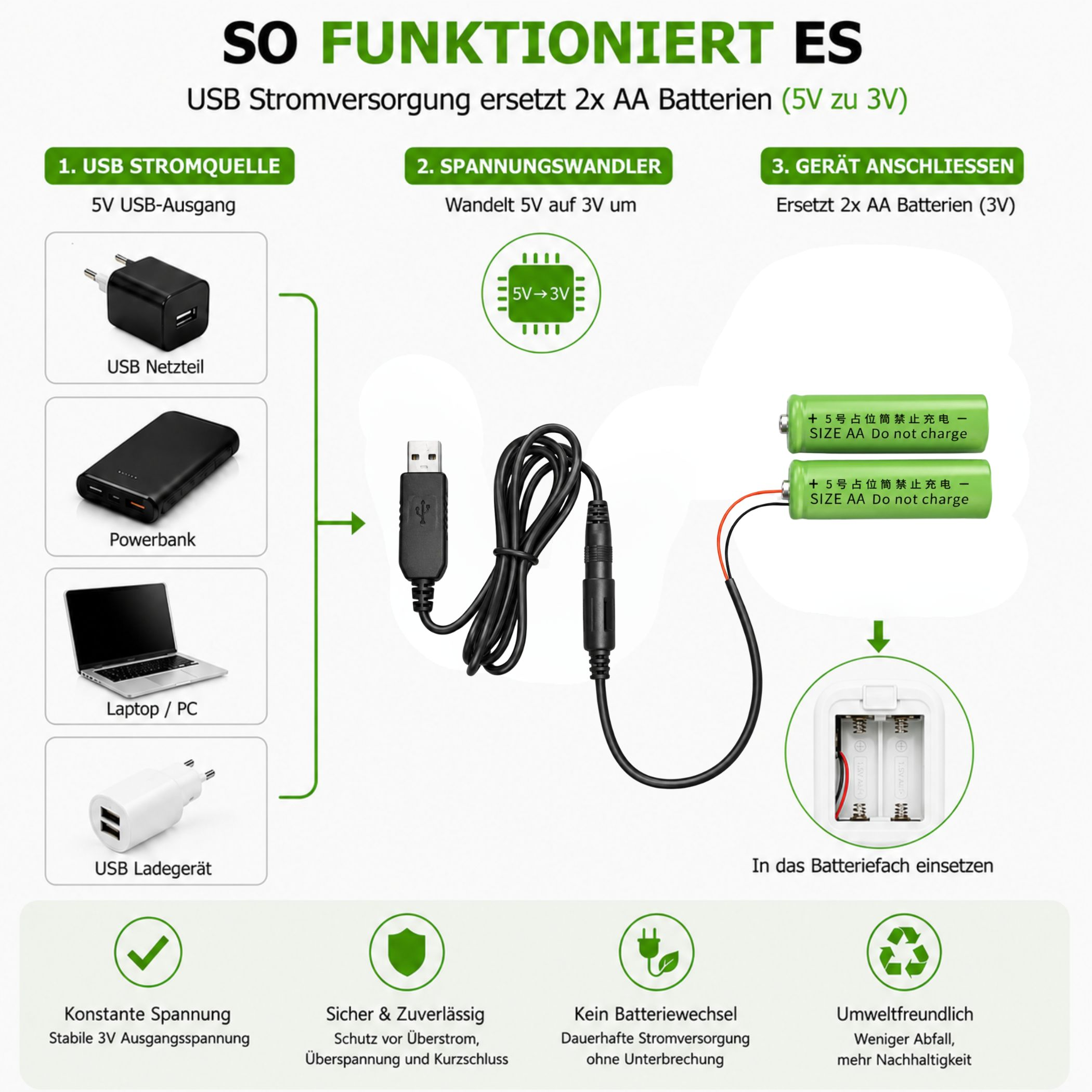 Diagramm zeigt USB-Kabel, das 5V von USB-Quellen auf 3V für AA-Batteriefächer umwandelt.