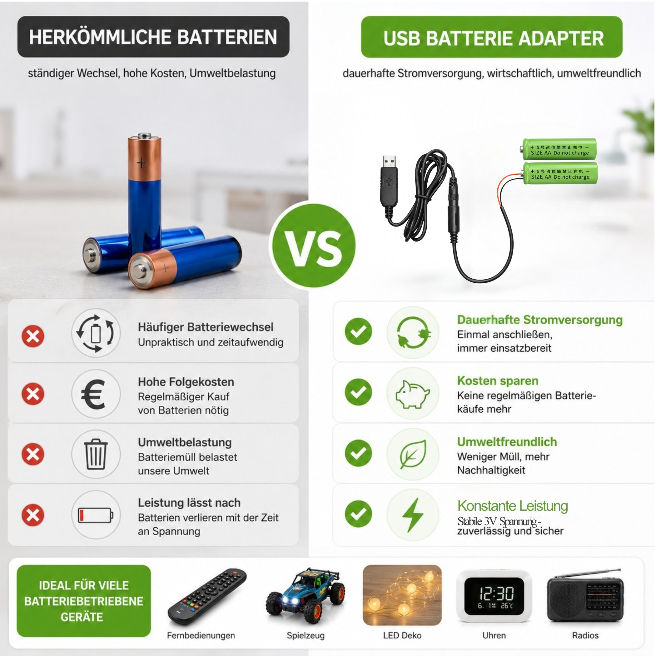 Vergleich von herkömmlichen Batterien mit USB-Batterieadaptern für verschiedene Geräte.
