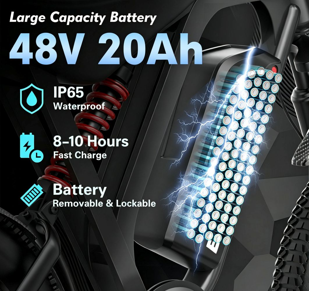 Il diagramma mostra una batteria per e-bike 48V 20Ah con effetti elettrici, impermeabilità IP65 e ricarica rapida.