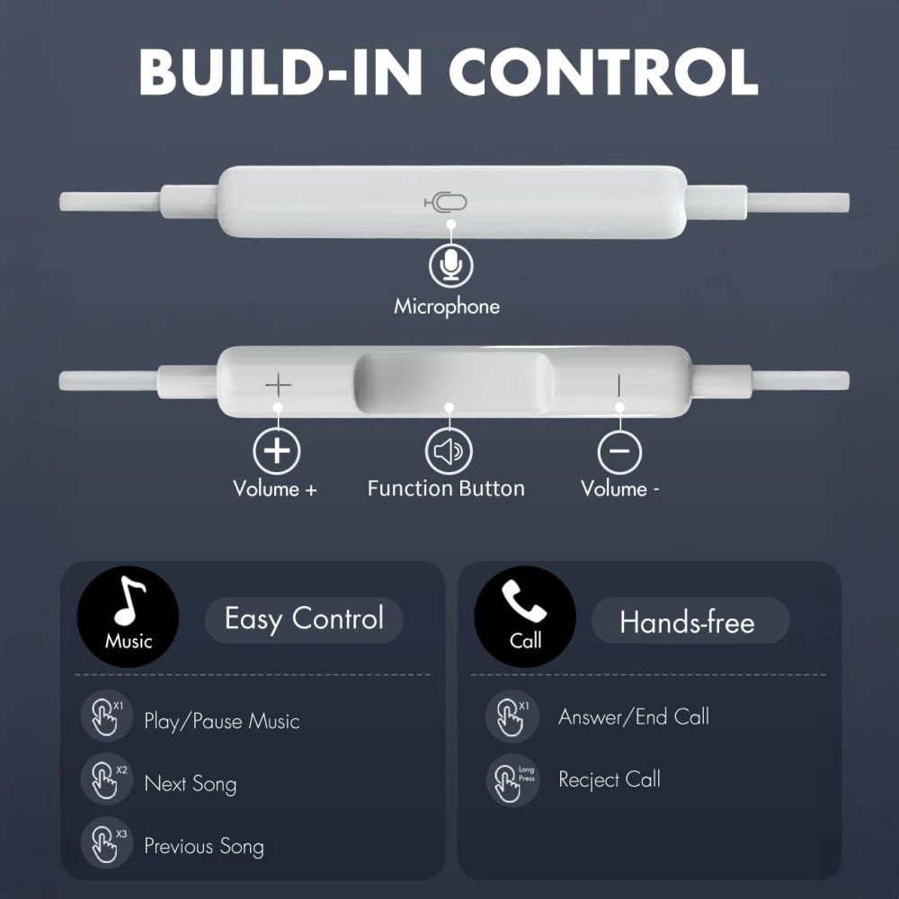 Il diagramma mostra il controllo integrato per auricolari con microfono e pulsanti volume.