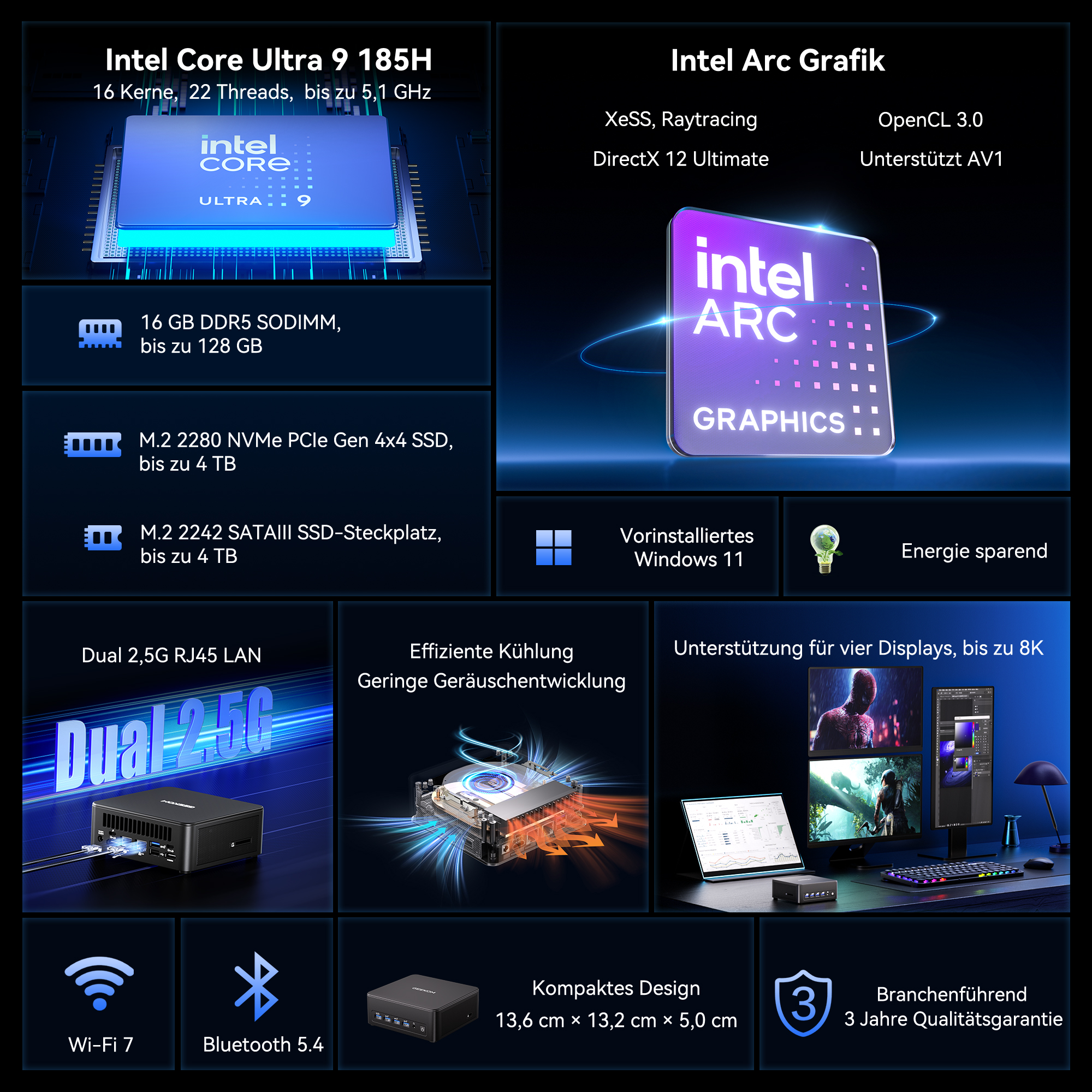 Infografik mit technischen Daten des Intel Core Ultra 9 Prozessors und Intel Arc Graphics Mini-PCs.