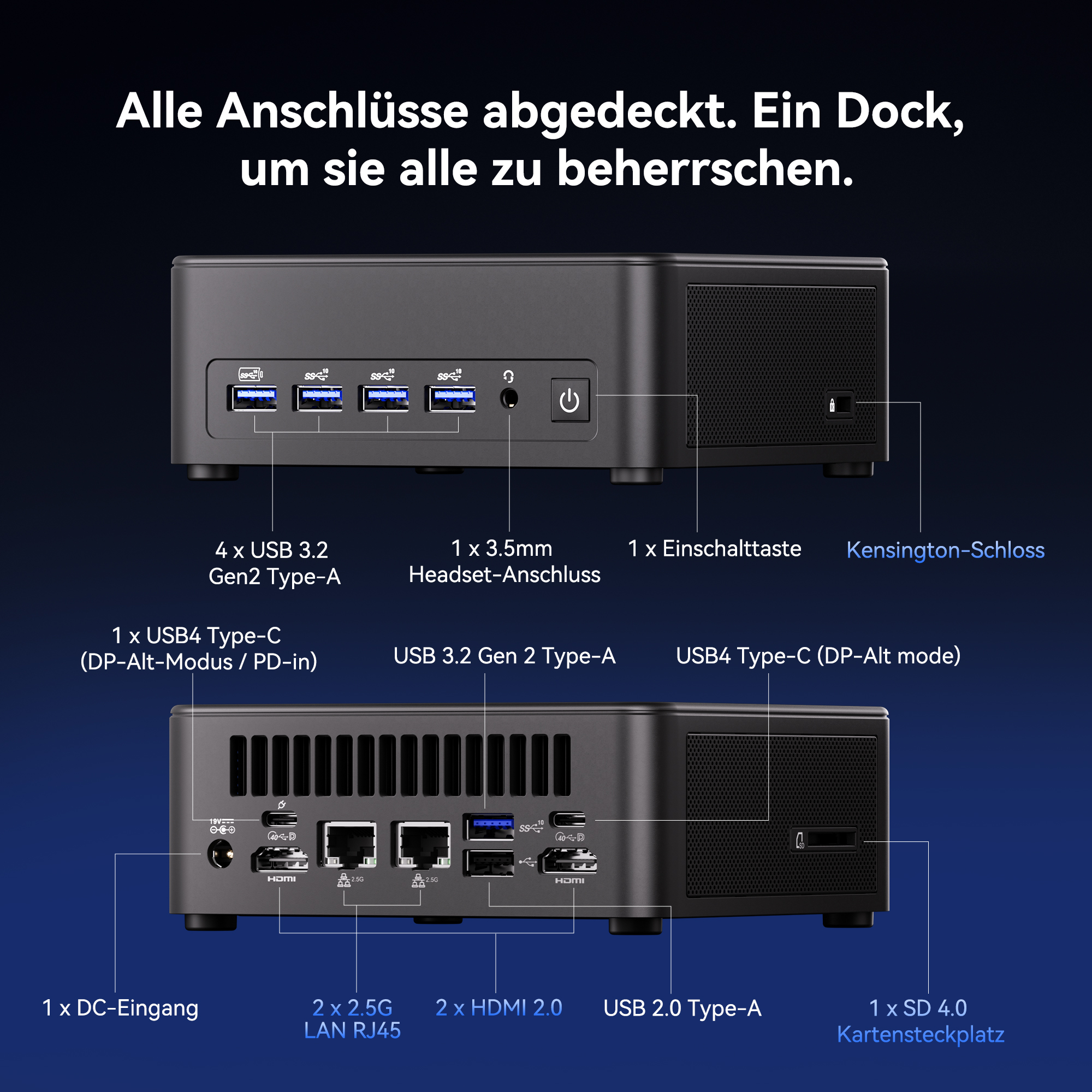 Diagrama de un mini PC que muestra los paneles frontal y posterior con puertos etiquetados.