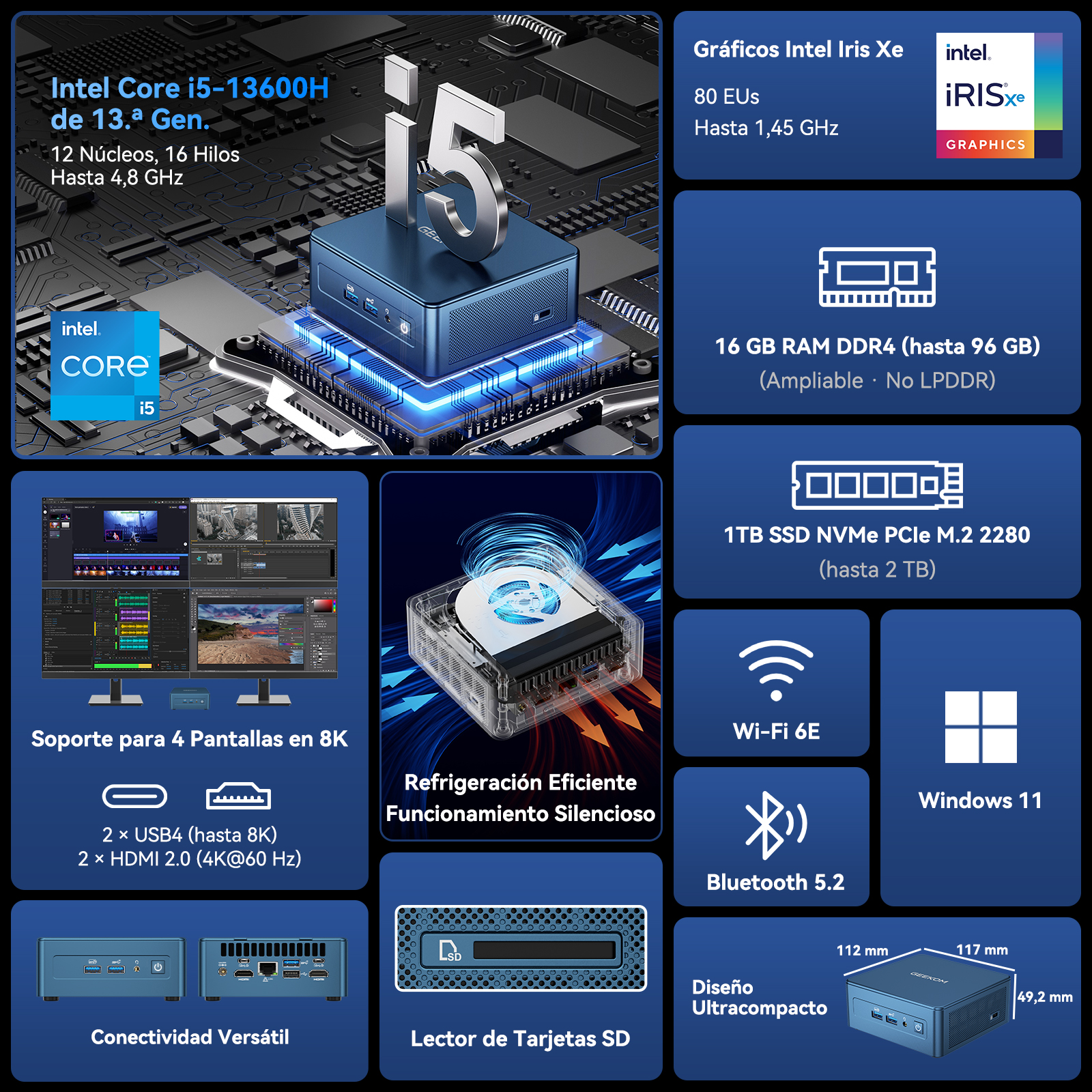 Infografía con especificaciones de un mini PC, incluyendo procesador Intel Core i5, 16GB RAM y 1TB SSD.