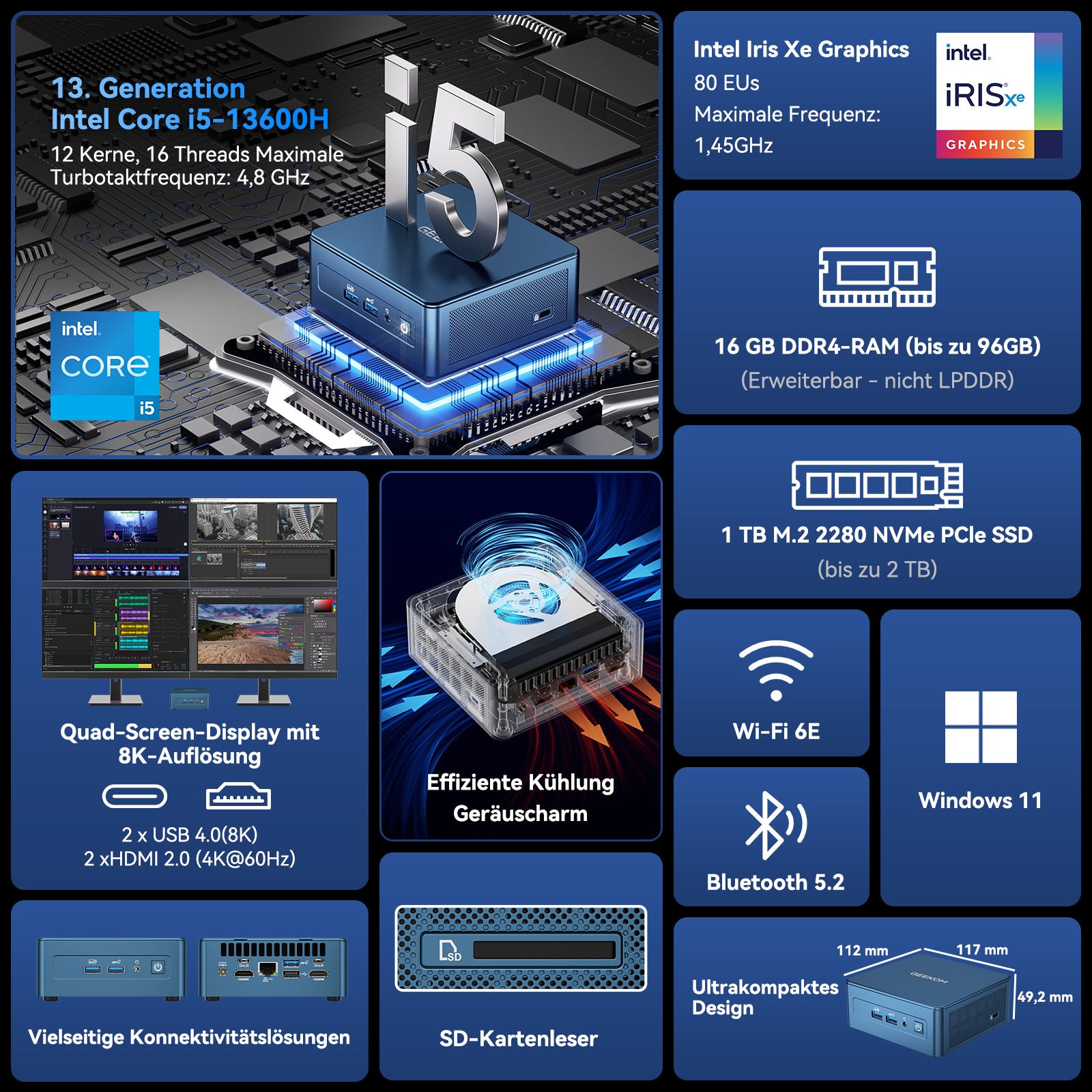 Technisches Datenblatt für einen Mini-PC mit Intel Core i5 Prozessor, 16 GB RAM, 1 TB SSD und Windows 11.