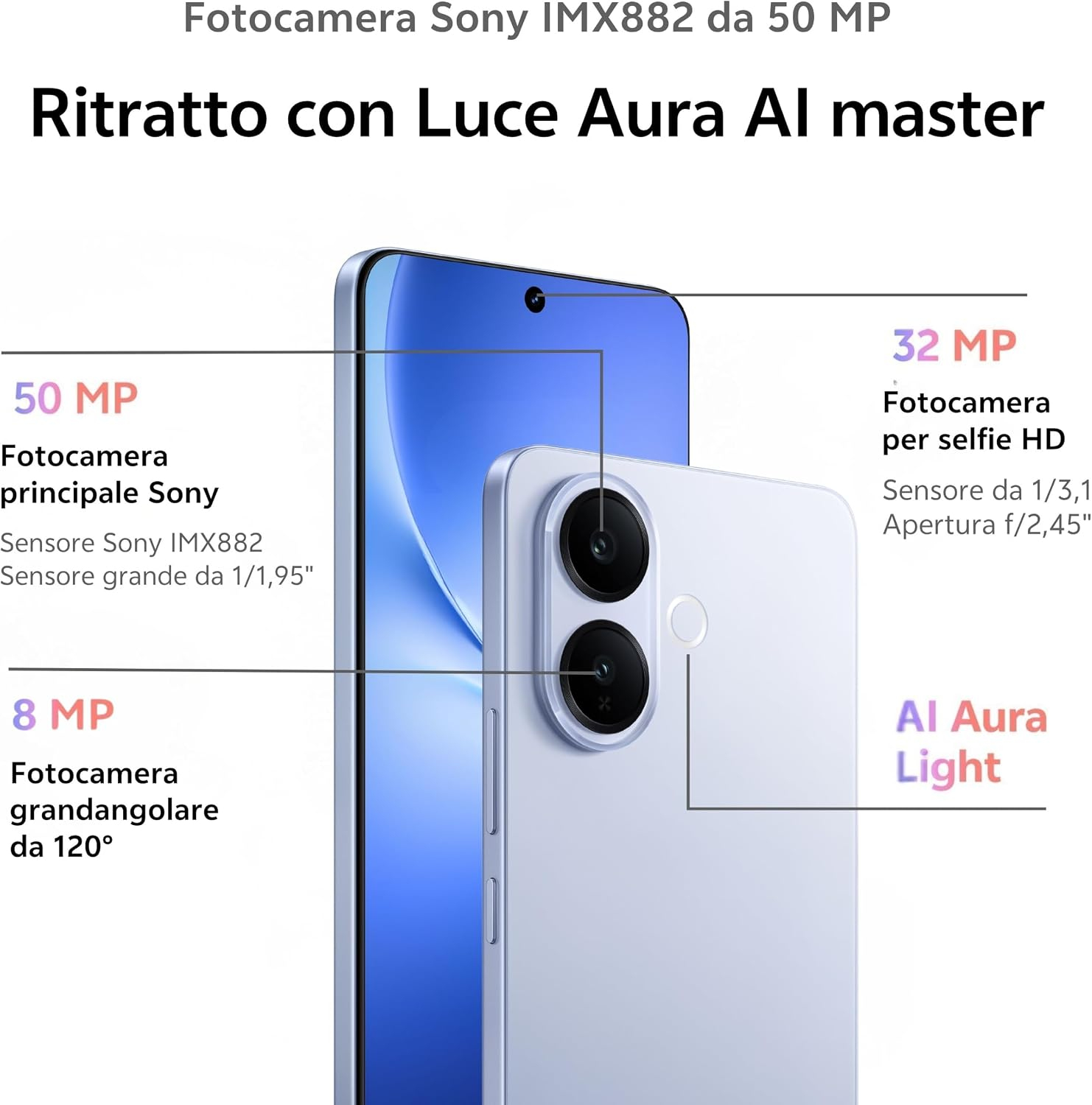 Smartphone-Diagramm zeigt die Kamera-Spezifikationen mit 50MP Sony-Hauptsensor und AI Aura Light.
