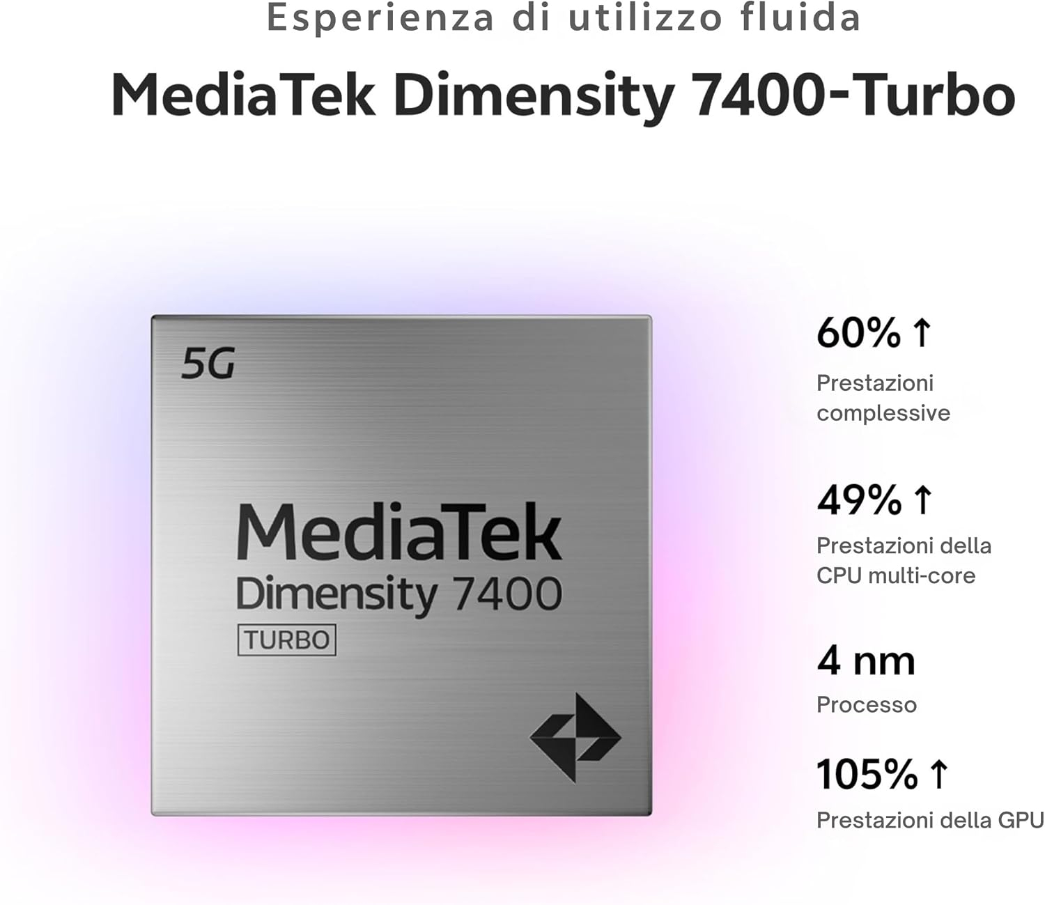 MediaTek Dimensity 7400-Turbo Prozessor mit Leistungsstatistiken auf weißem Hintergrund.