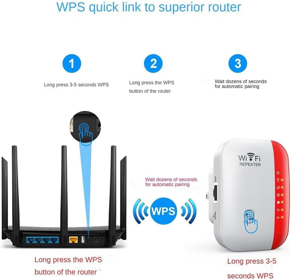 Drei-Schritte-Diagramm zur Kopplung eines Routers mit einem WLAN-Verstärker über WPS-Tasten.