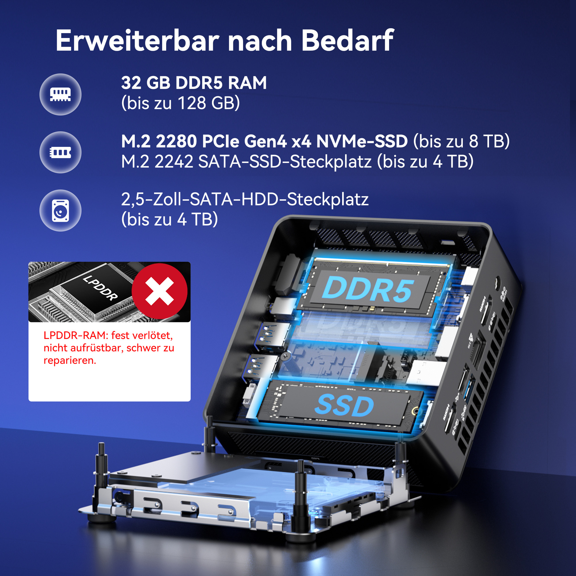 Technische Spezifikationen und offenes Mini-PC-Gehäuse mit RAM- und SSD-Steckplätzen.