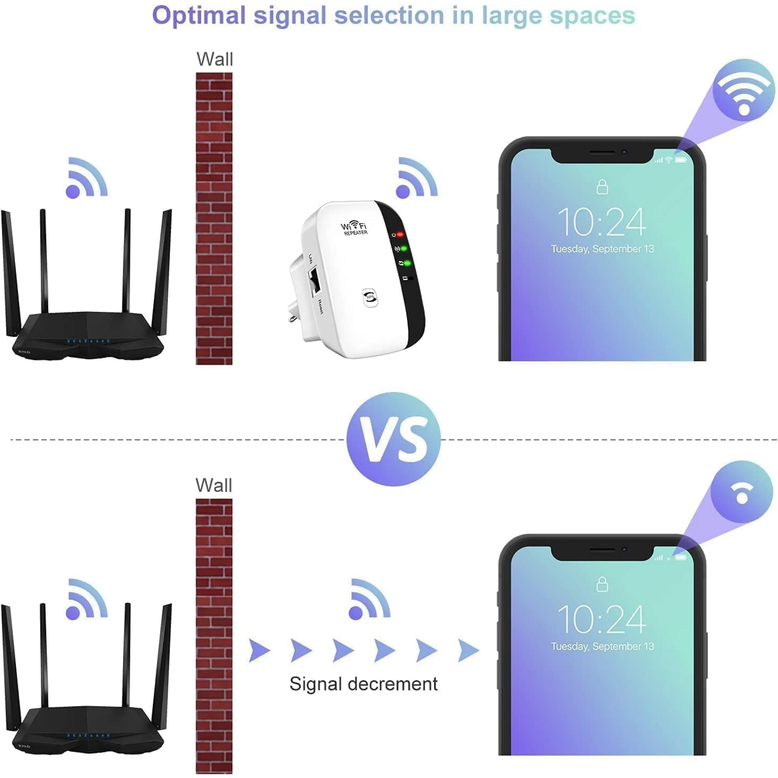 Diagramm zeigt WLAN-Verstärker, der Signalstärke durch Wände verbessert, verglichen mit Router allein.