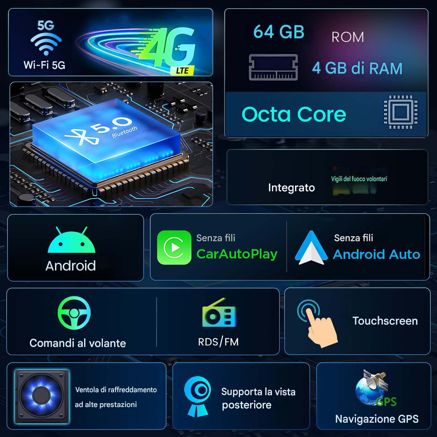 Infografica con specifiche tecniche come 5G, 4G, 64GB ROM, Octa Core, Android, CarPlay, Android Auto e GPS.