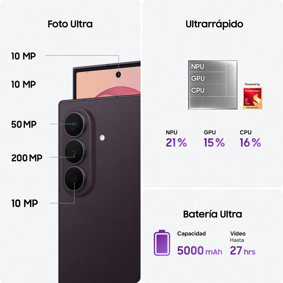 Grafica con specifiche della fotocamera, prestazioni Snapdragon 8 Elite e batteria da 5000 mAh.