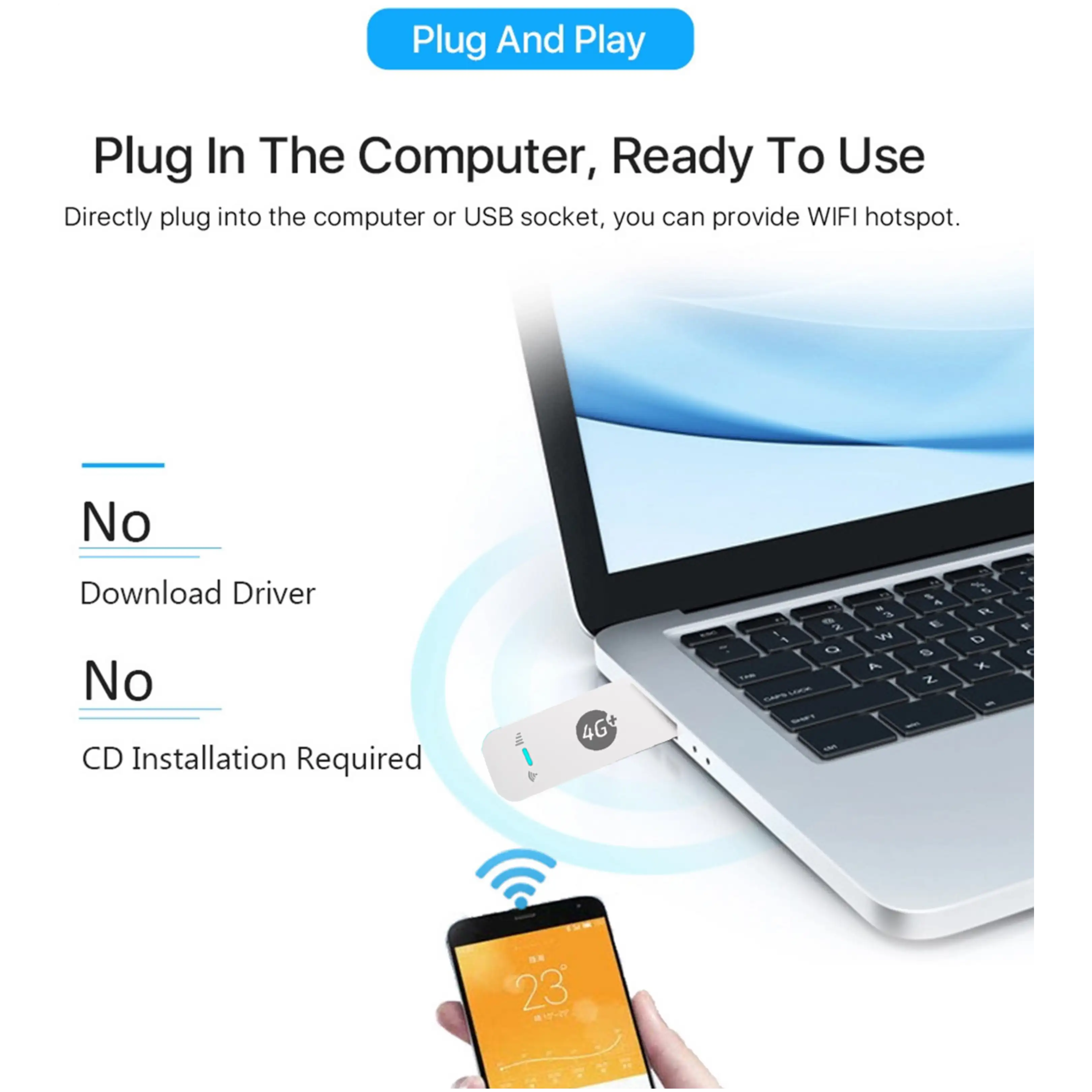 Plug-and-Play 4G-USB-Stick in einem Laptop eingesteckt, verbunden mit einem WLAN-Signal zum Handy.