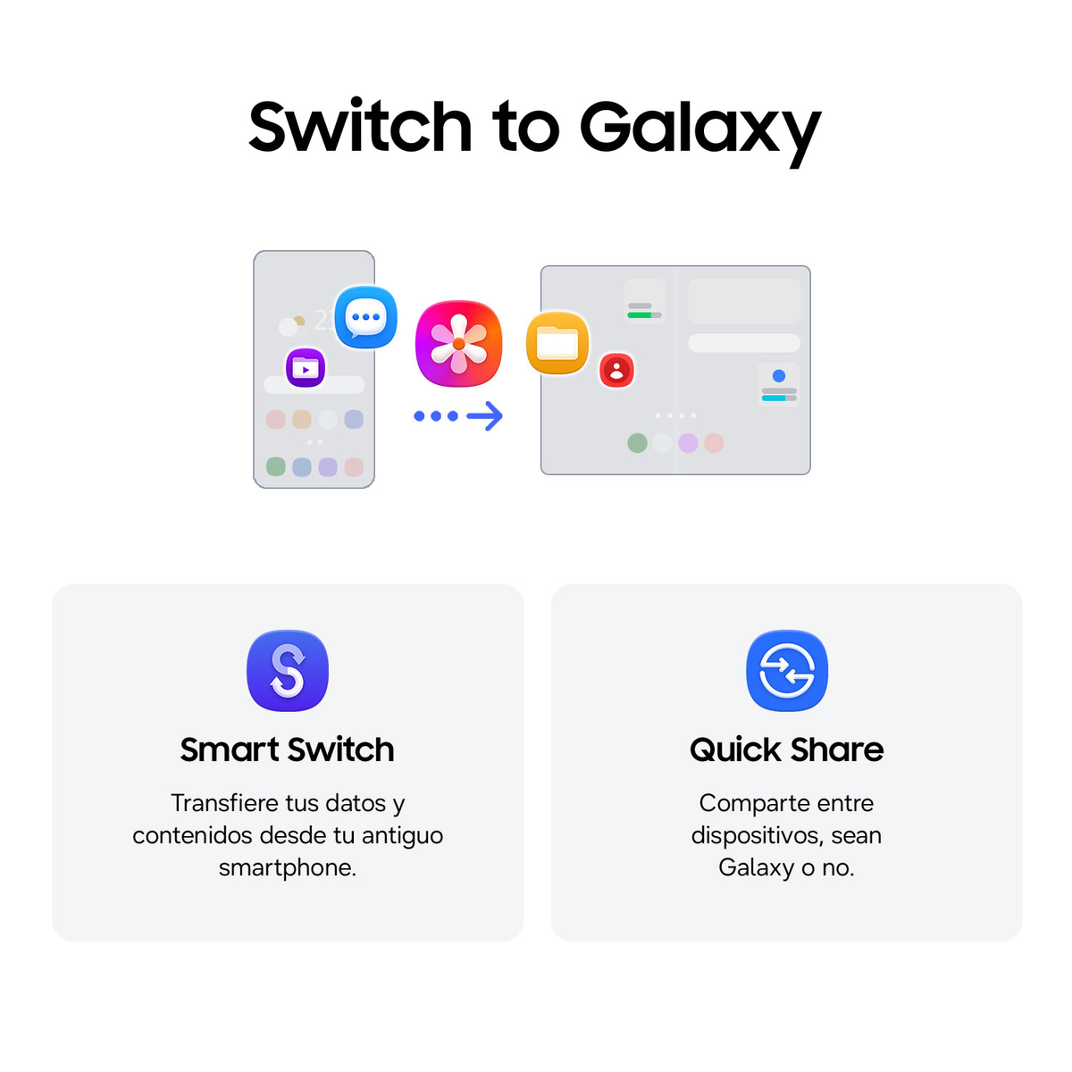 Infografica Switch to Galaxy che illustra le funzioni Smart Switch e Quick Share.