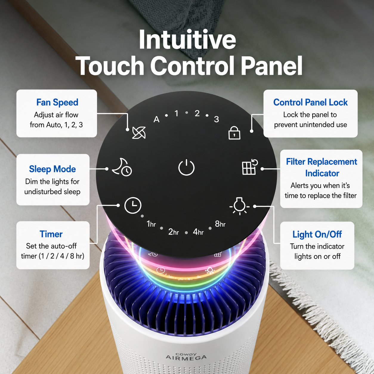 Intuitives Touch-Bedienfeld eines runden weißen Luftreinigers mit erläuterten Funktionen wie Lüftertempo und Timer.