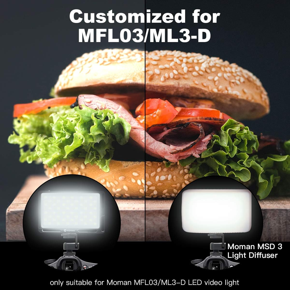Vergleich eines Burgers mit hartem LED-Licht links und weichem Moman MSD 3 Lichtdiffusor rechts.