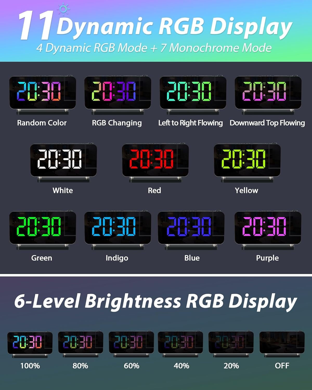 Digitale Wecker zeigen verschiedene RGB-Farben, Farbwechsel und Helligkeitsstufen.