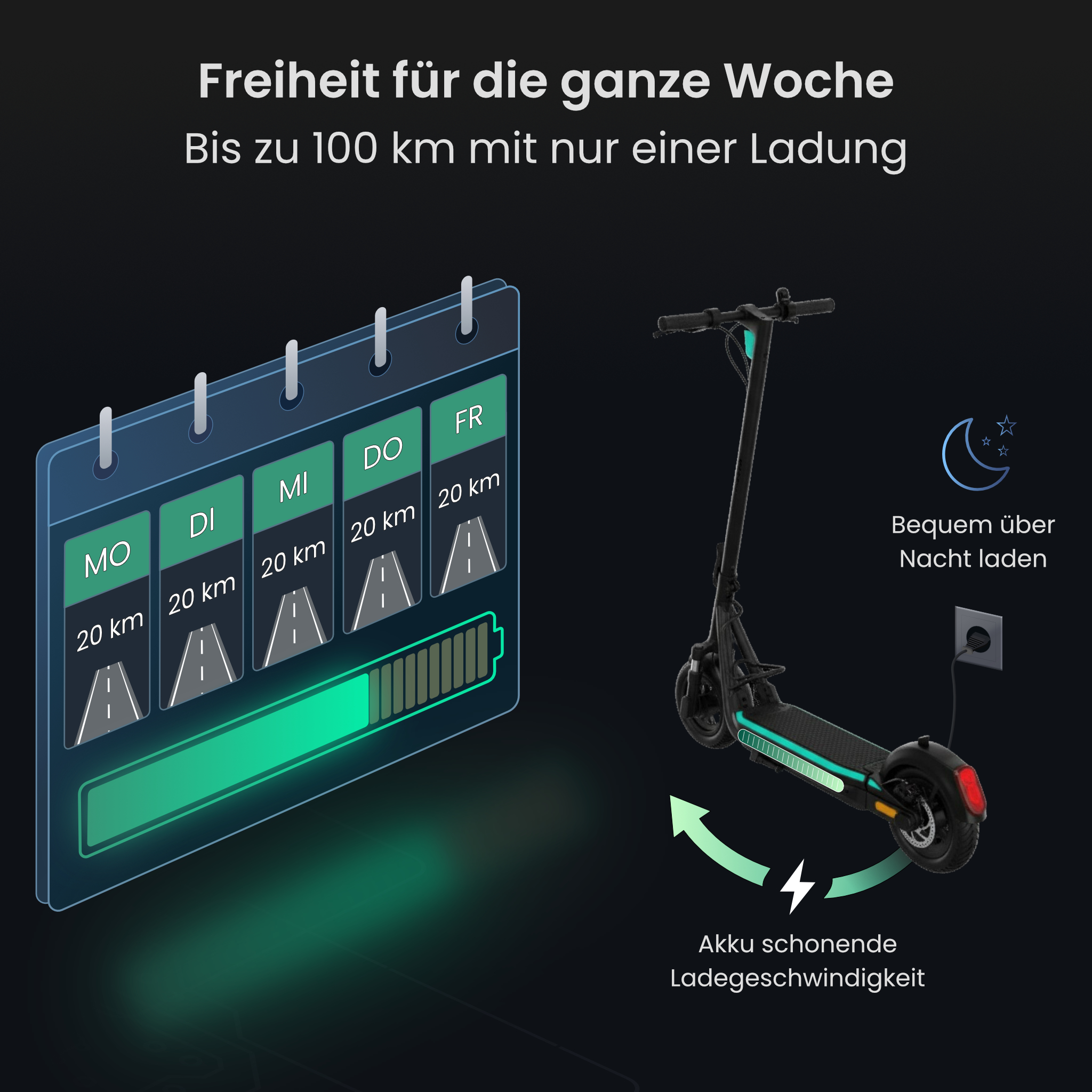 Ein E-Scooter neben einem Kalender, der 20 km tägliche Fahrt über fünf Tage zeigt, insgesamt 100 km mit einer Ladung.