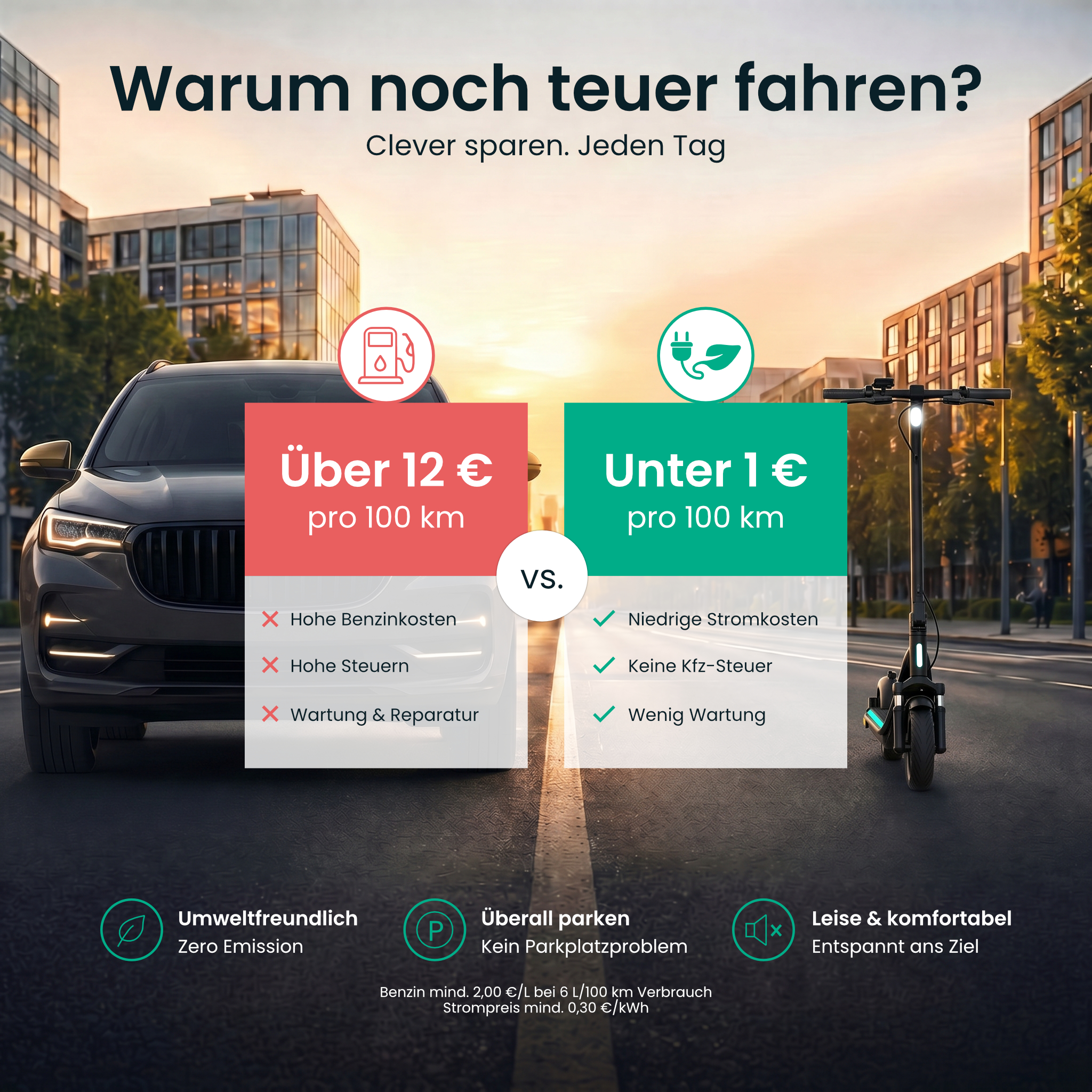 Vergleich zwischen einem Auto und einem E-Scooter hinsichtlich Kosten und Umwelteinfluss in einer Stadt.