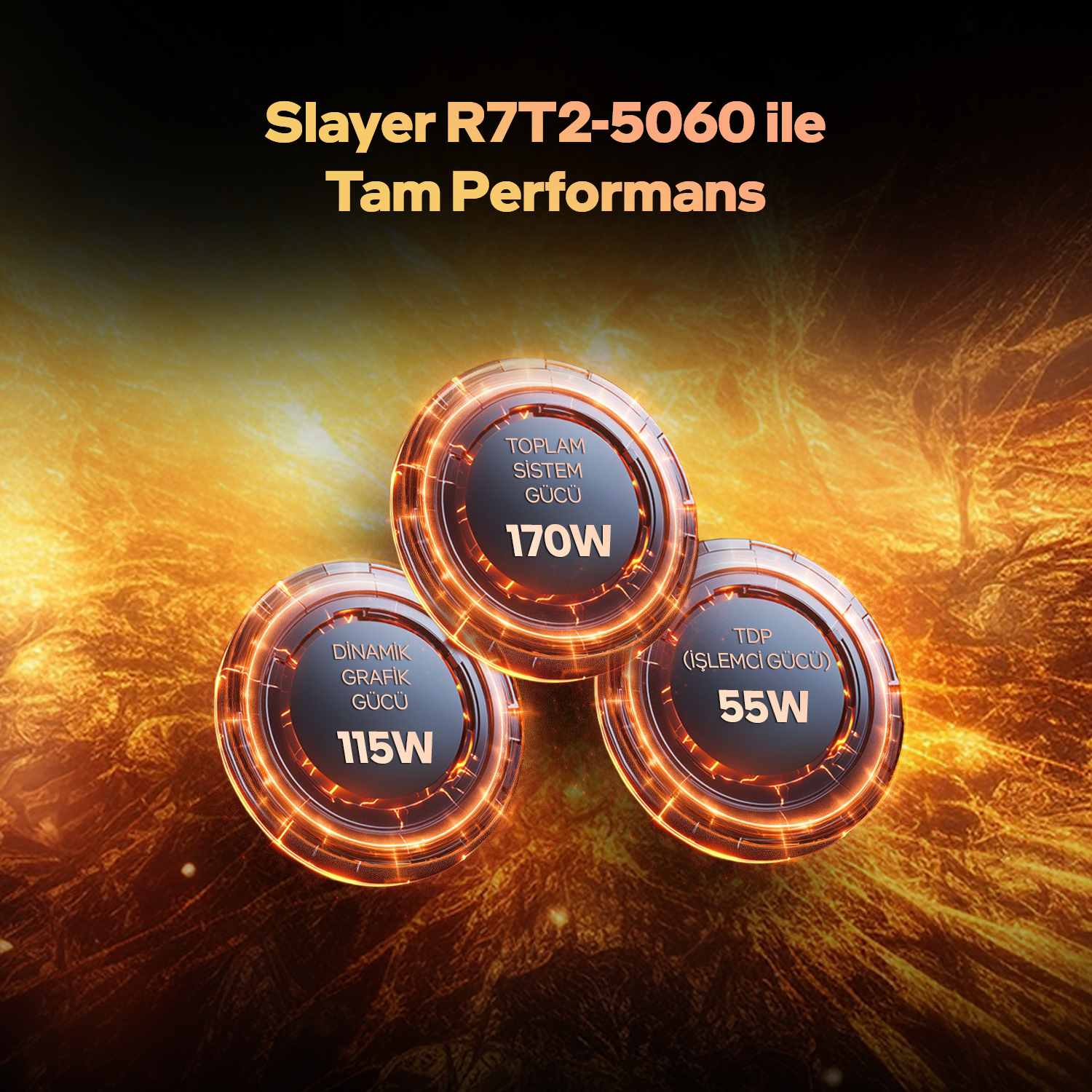 Ateşli bir arka plan üzerinde 170W sistem, 115W grafik ve 55W TDP gücünü gösteren Slayer R7T2-5060 reklamı.