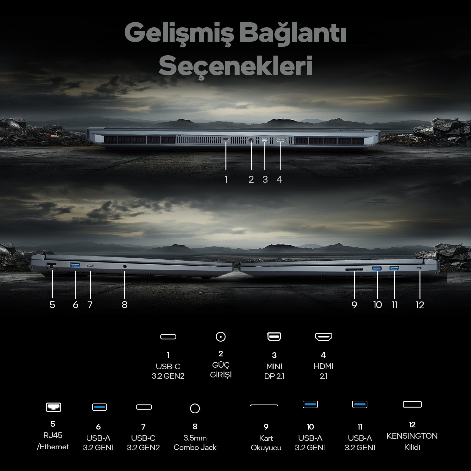 USB, HDMI, ses ve Ethernet dahil bir'den on ikiye kadar numaralandırılmış etiketlere sahip laptop bağlantı noktaları.