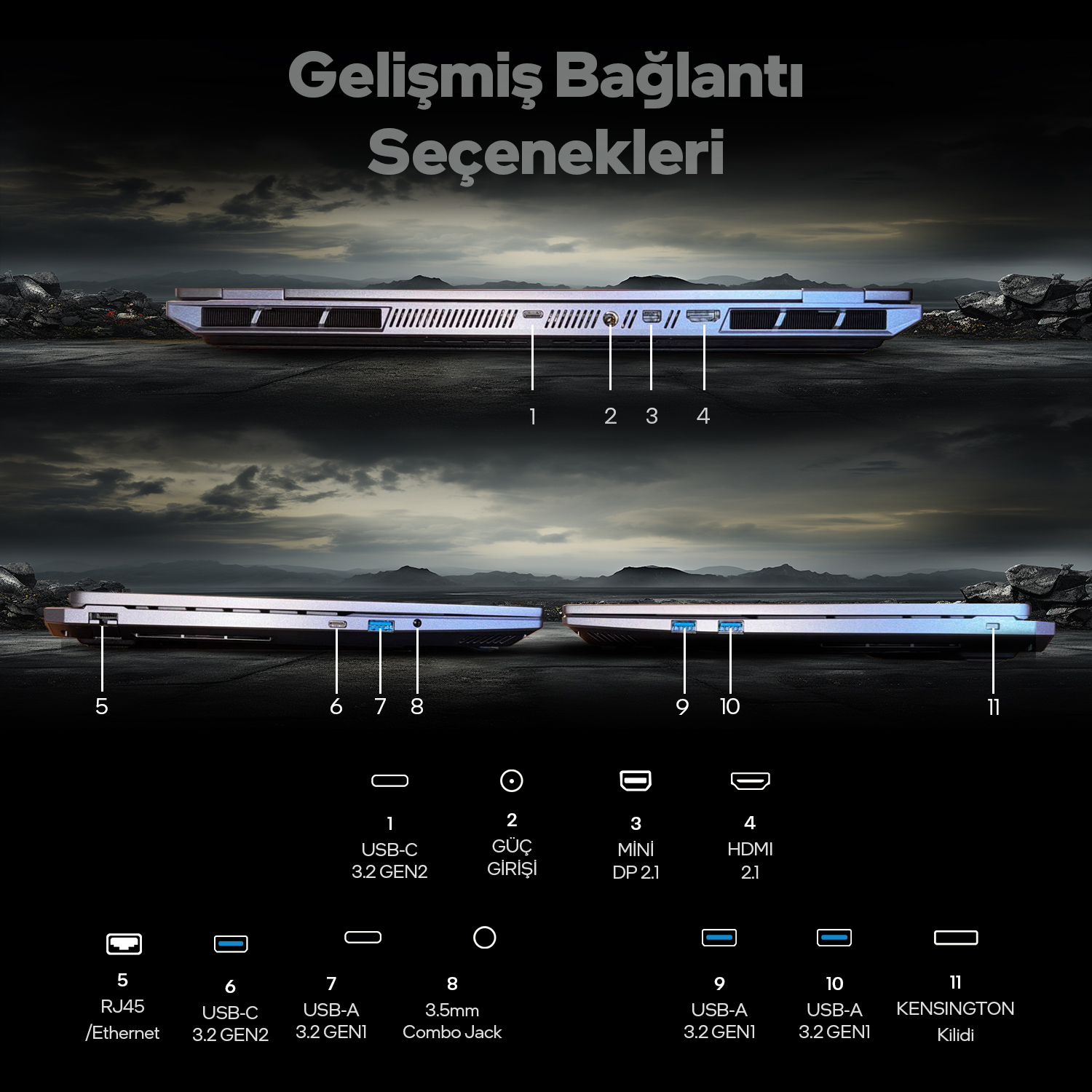 USB, HDMI, Ethernet ve ses portlarını gösteren dizüstü bilgisayar port diyagramı.
