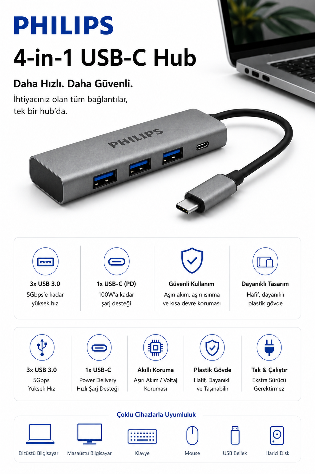 Beyaz arka planda çoklu port, simgeler ve özellik metinleriyle Philips 4'ü 1 arada USB-C Hub.