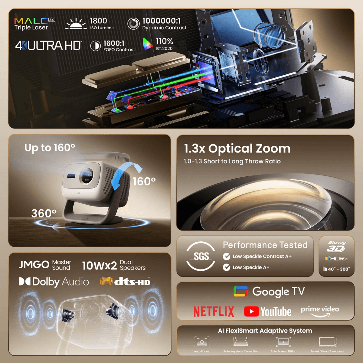 Technische Diagramme und Funktionen eines JMGO-Projektors, inklusive Laser, Zoom, Dolby Audio und Google TV.