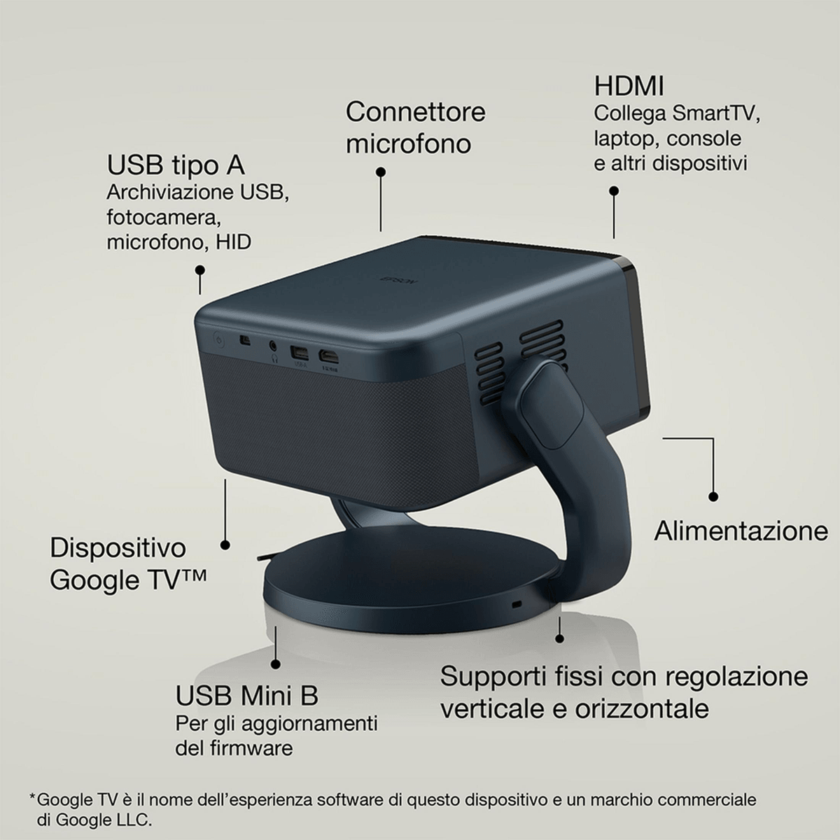 Un proiettore blu su supporto, con linee etichettate che indicano porte, microfono e alimentazione.
