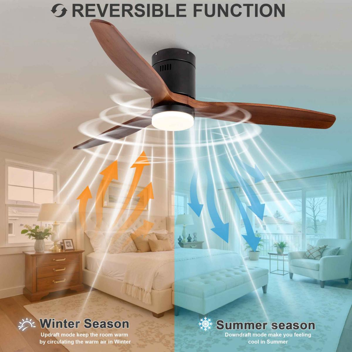Deckenventilator mit reversibler Funktion für Sommer und Winter in einem Schlafzimmer.