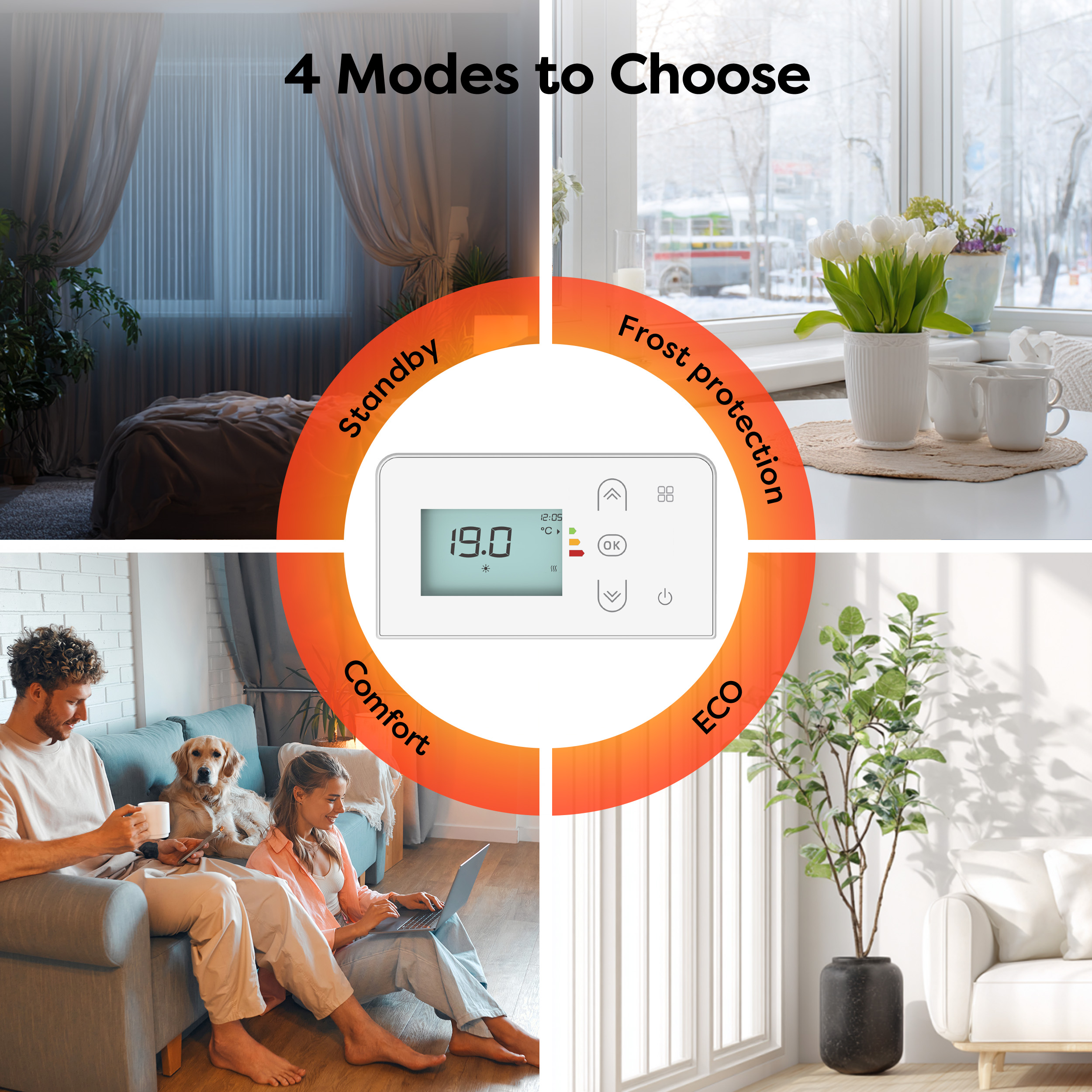 Un thermostat au centre affiche 19,0 degrés, entouré de quatre scènes de style de vie représentant des modes.