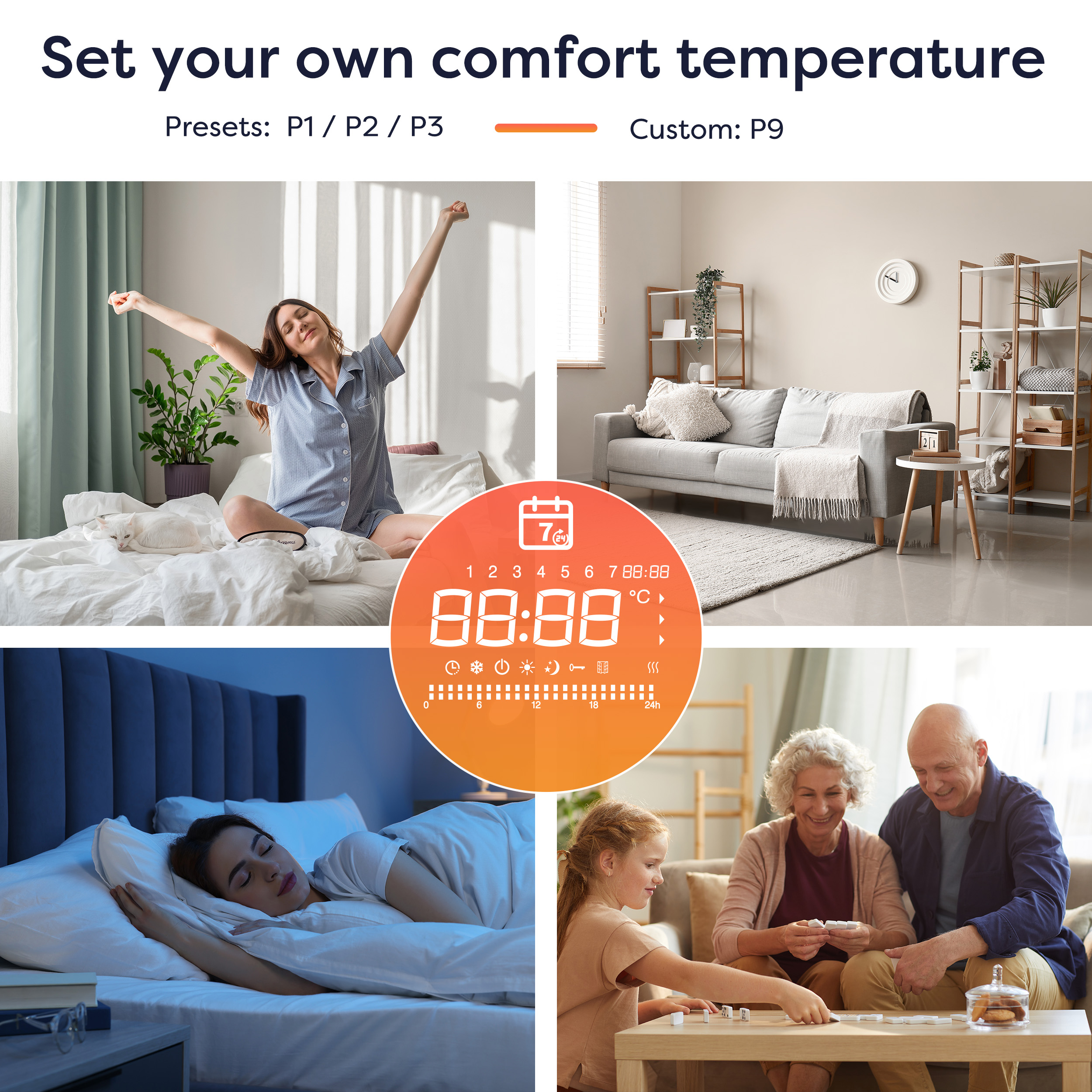 Quatre images de personnes dans diverses situations avec un affichage de thermostat au centre.