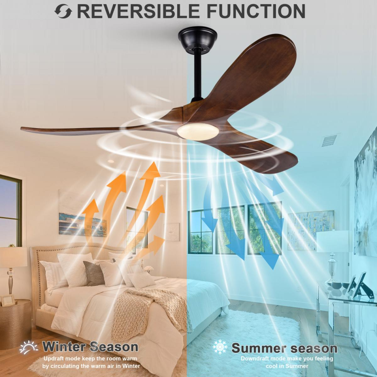 Ein Holzdeckenventilator in einem Schlafzimmer, der umkehrbare Funktionen für den Winter und Sommer zeigt.