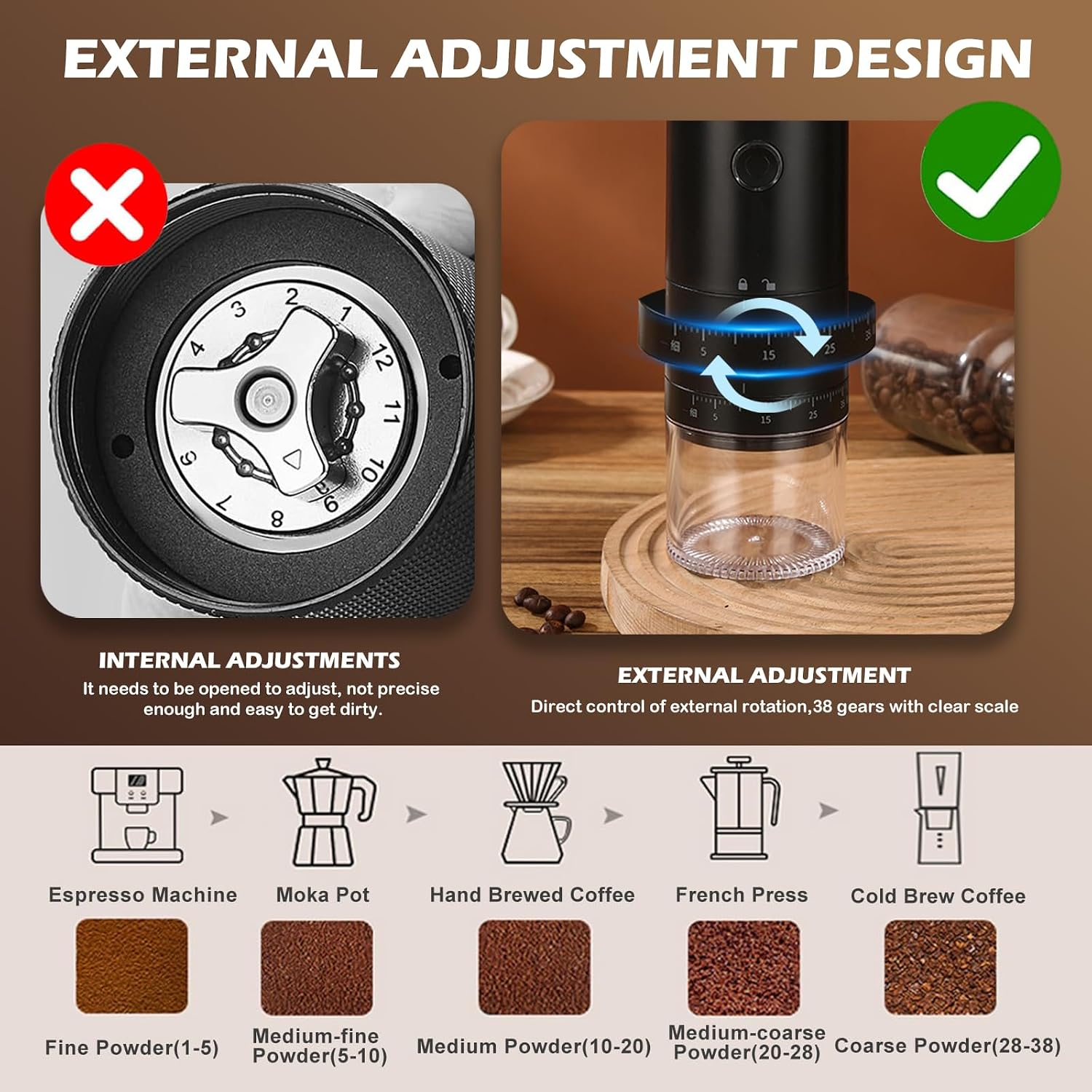 Vergleich zwischen internen und externen Kaffeemahlwerk-Einstellungen mit Kaffeepulver-Grössen.