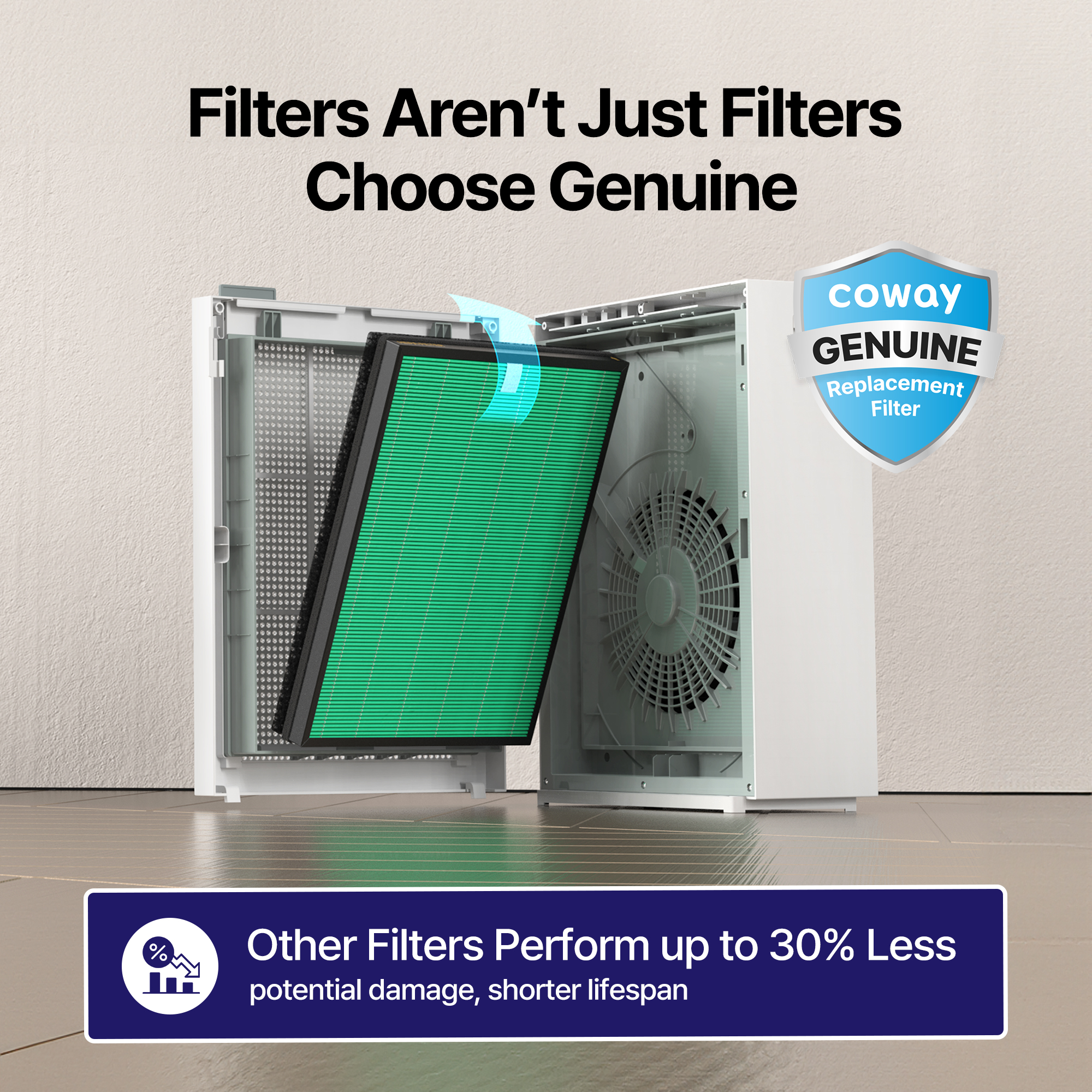 Ein Coway-Luftreiniger mit eingesetztem grünen Filter und Werbetext für Originalfilter.