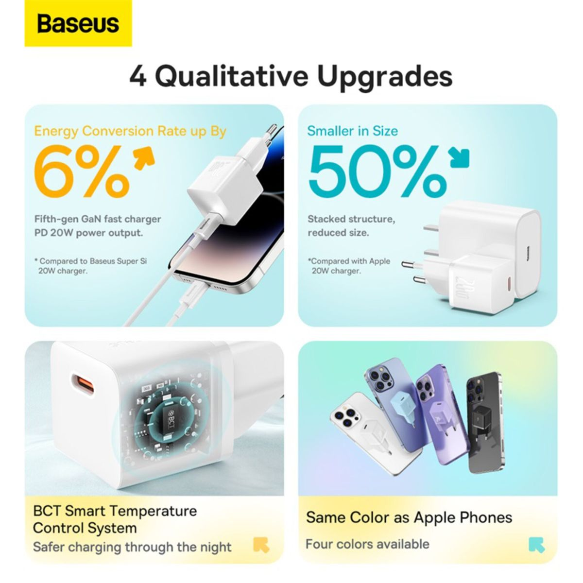L'infographie montre 4 avantages d'un chargeur Baseus GaN : énergie, taille, température et couleurs.