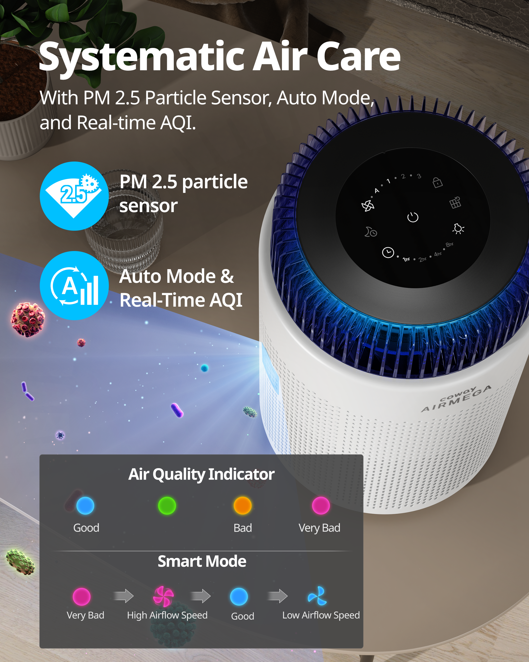Ein weißer Coway Airmega Luftreiniger mit blauem Licht und Erklärungen zu PM 2.5 Sensor und AQI.