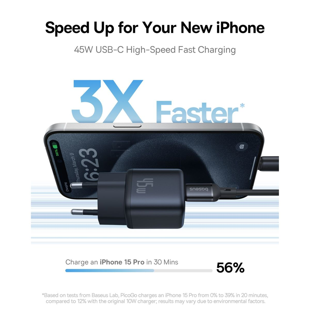 Un caricatore rapido USB-C da 45W carica un iPhone 15 Pro, con testo '3X Faster'.