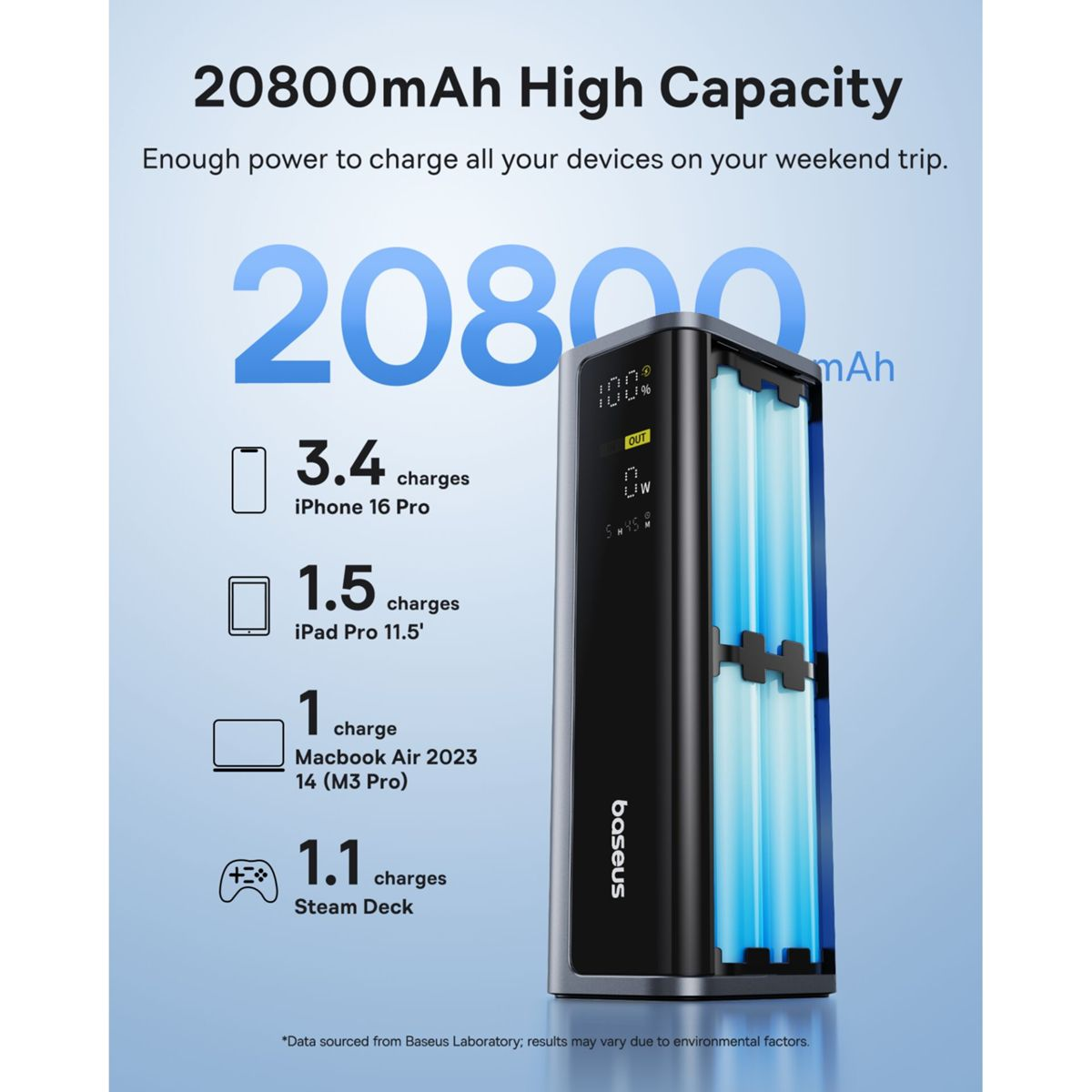 Power bank Baseus da 20800mAh con display digitale e dati di ricarica per vari dispositivi su sfondo blu.