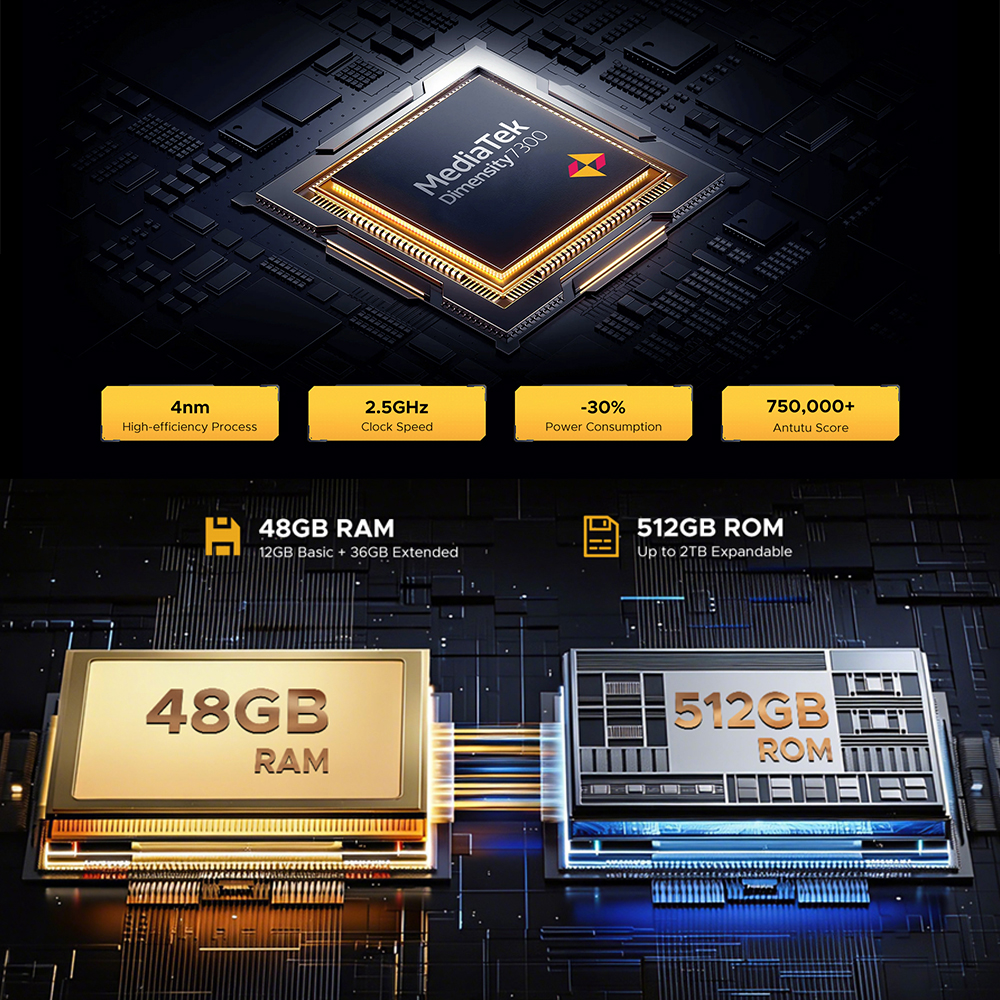 Infografica tecnologica con processore MediaTek Dimensity 7300, 48GB di RAM e 512GB di ROM su sfondo nero.