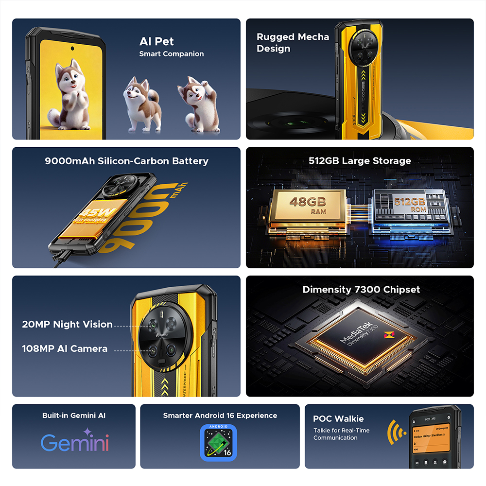 Sei pannelli mostrano cucciolo IA, design robusto, batteria, memoria, fotocamere, chipset, Gemini AI e Android 16.
