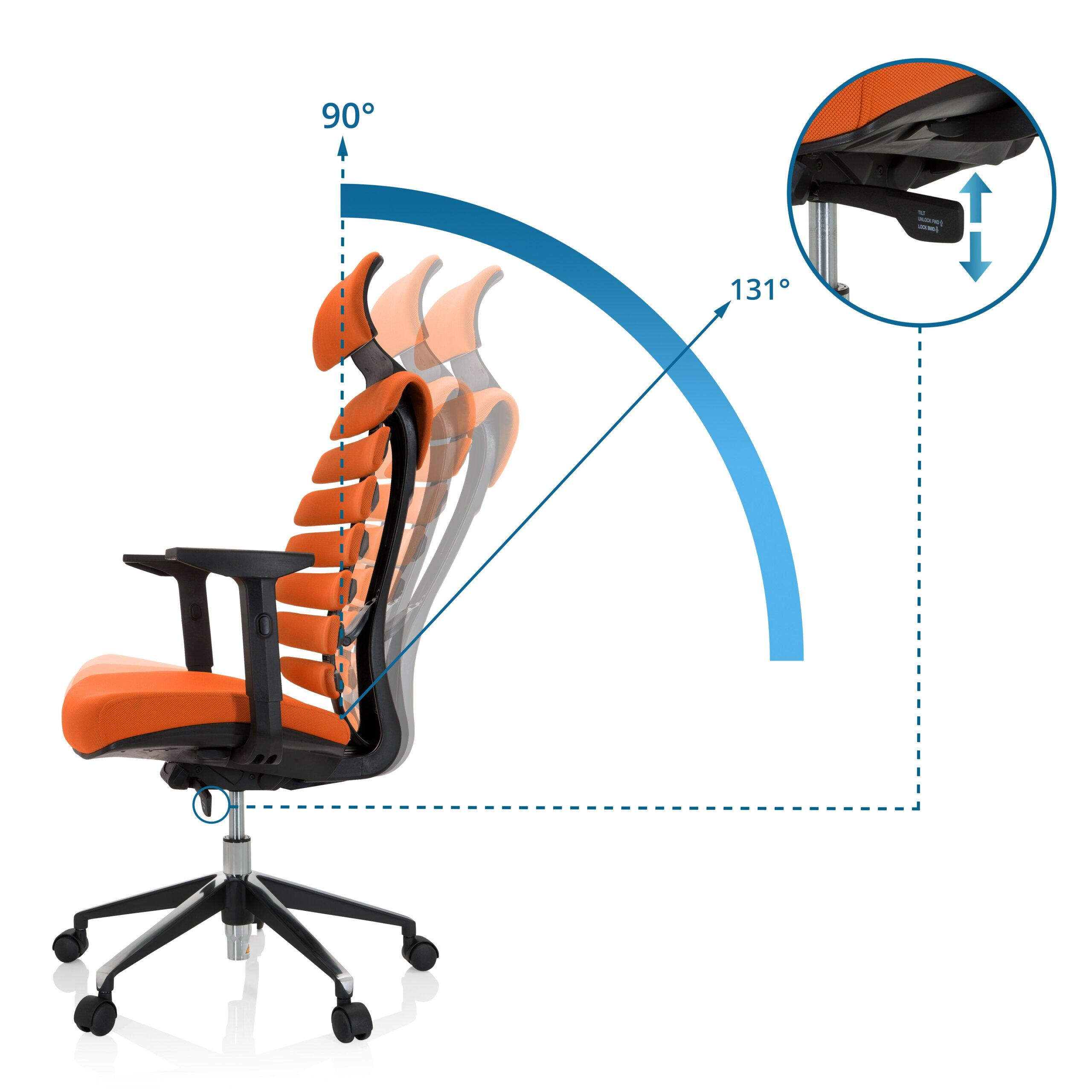 Diagramm zeigt den Neigungswinkel eines orangen Buerostuhls von 90 bis 131 Grad mit Hebel.